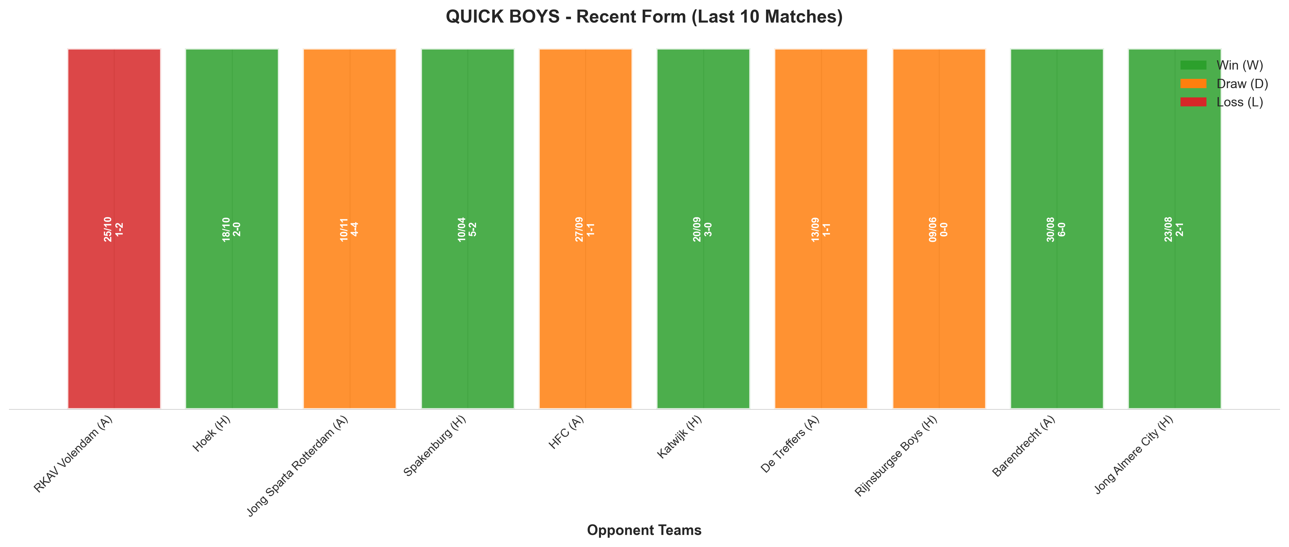 Home Team Recent Form