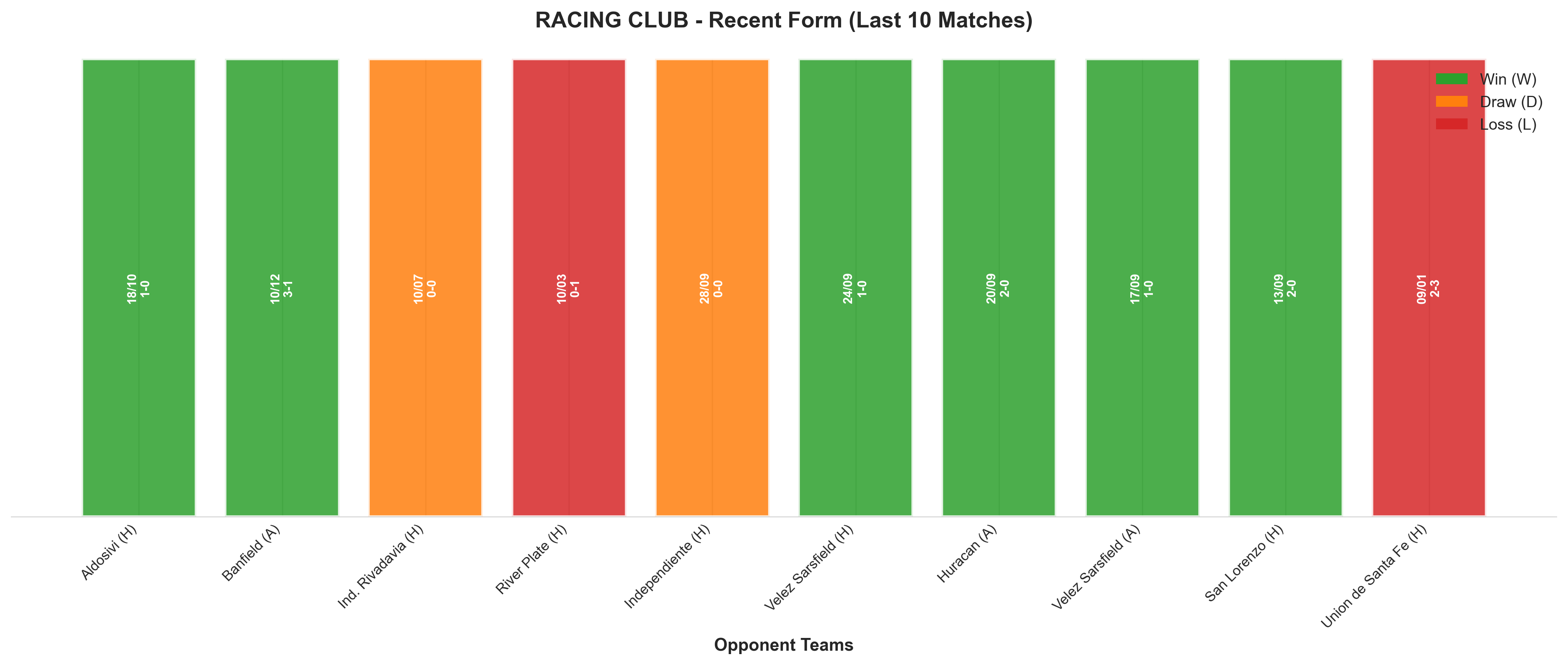 Away Team Recent Form