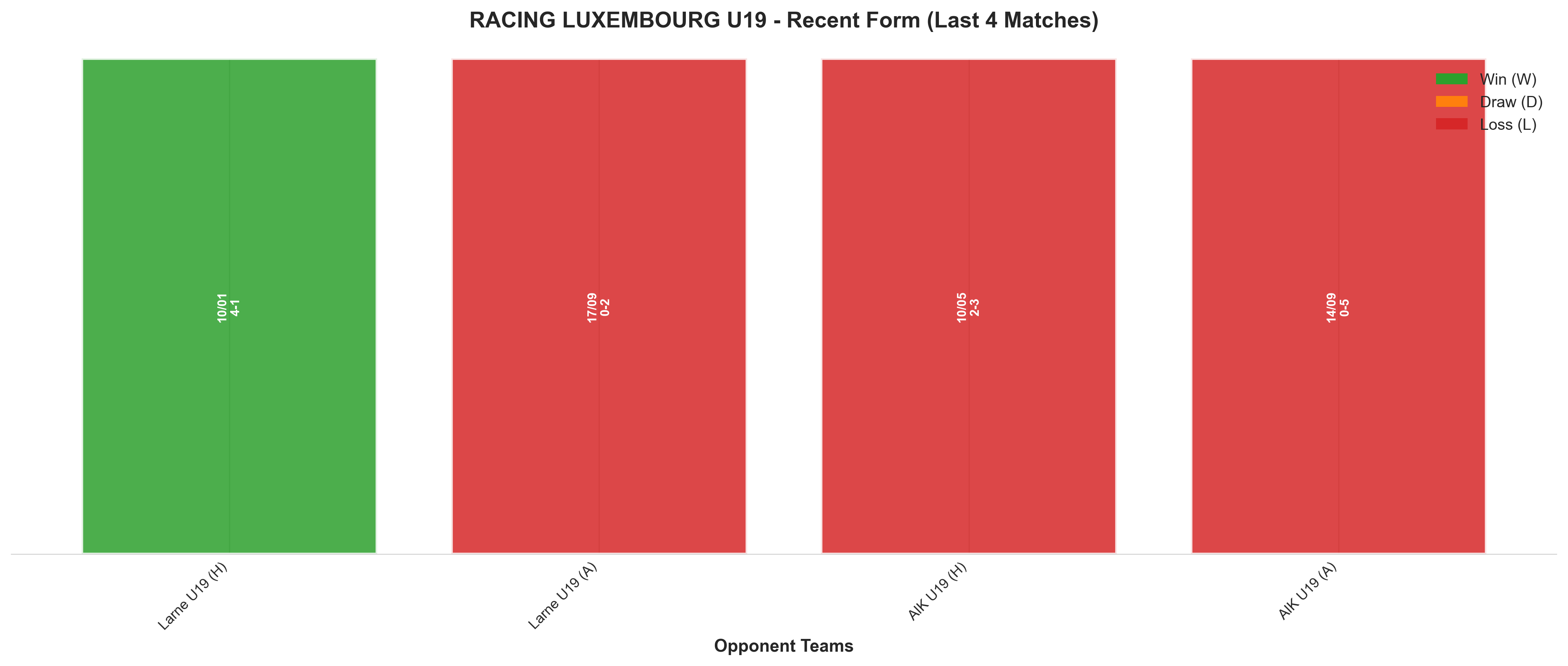 Home Team Recent Form