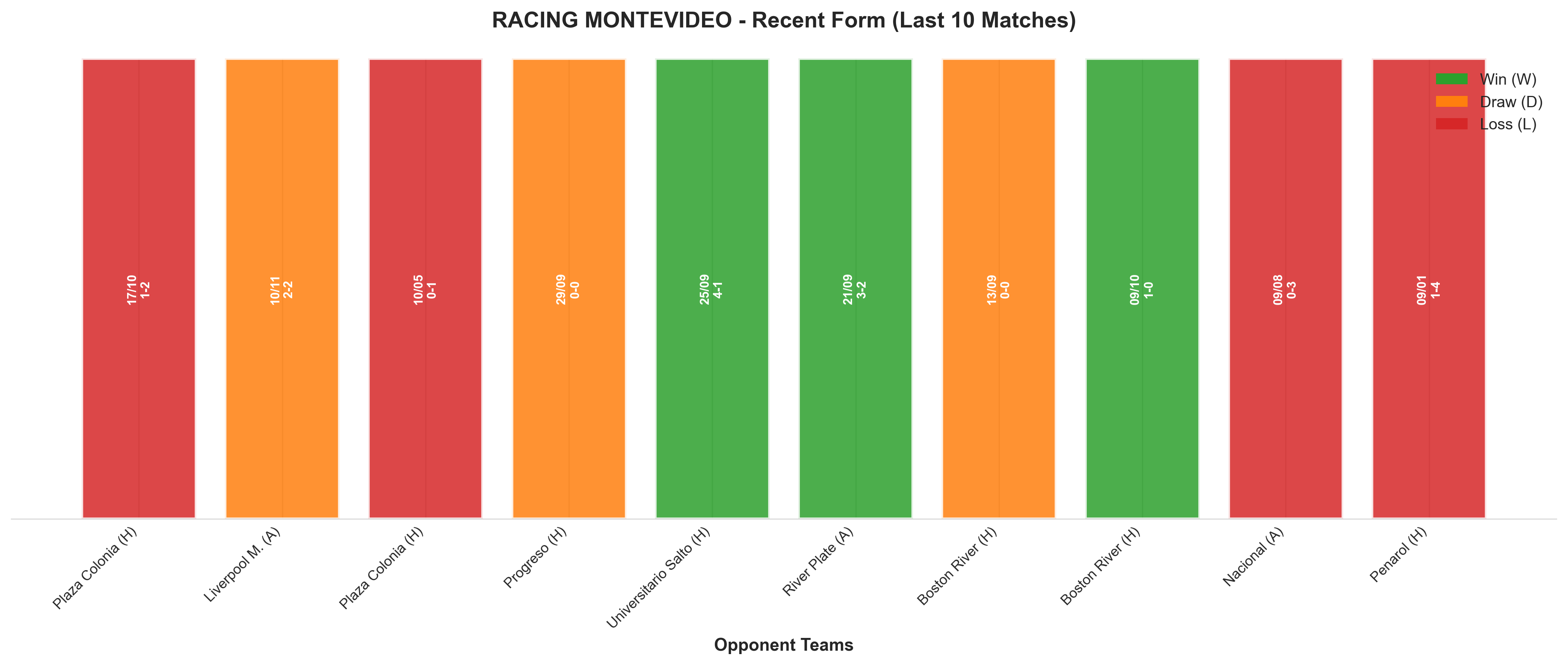 Home Team Recent Form