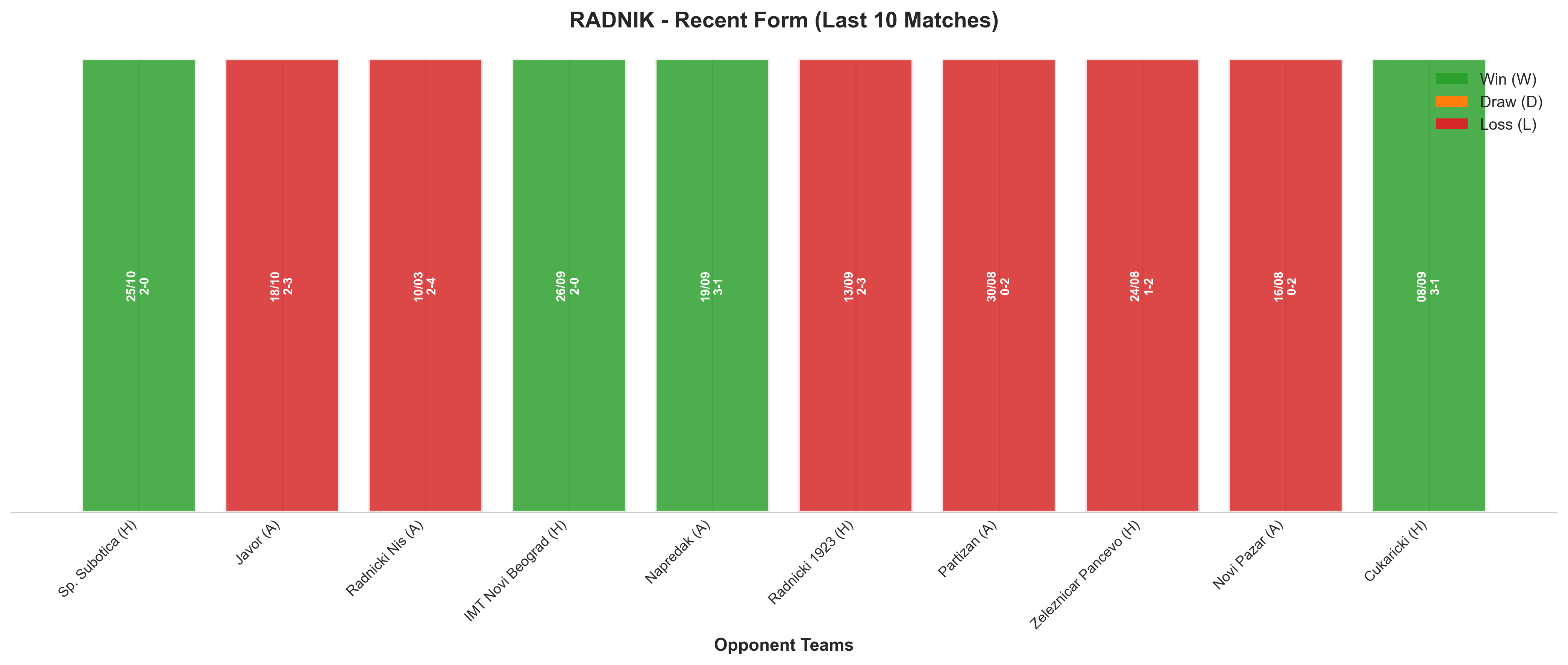 Home Team Recent Form
