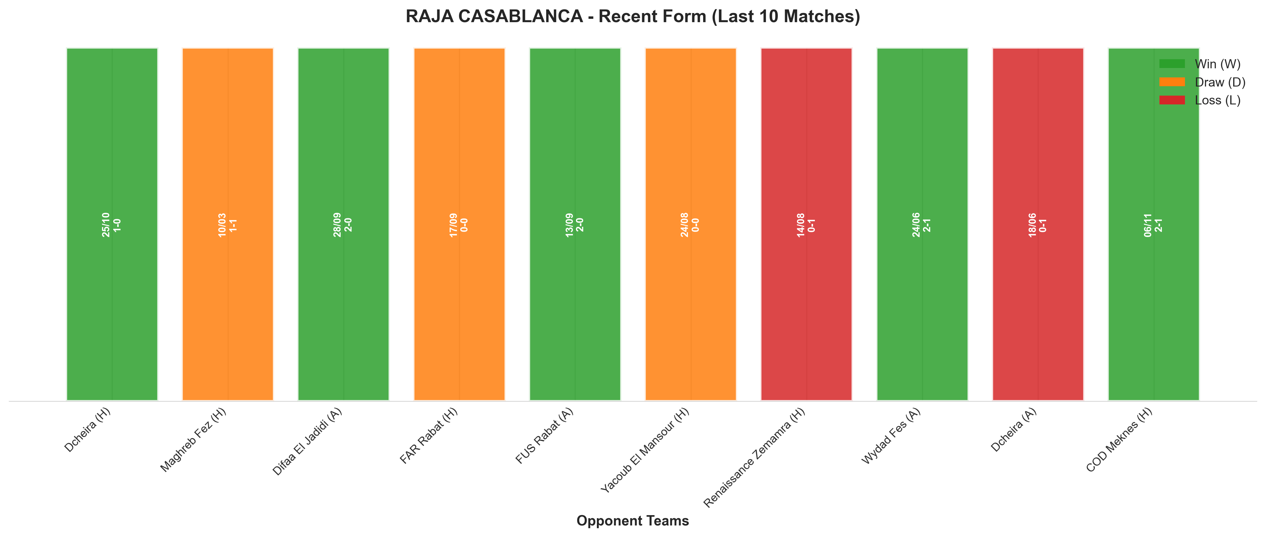 Away Team Recent Form