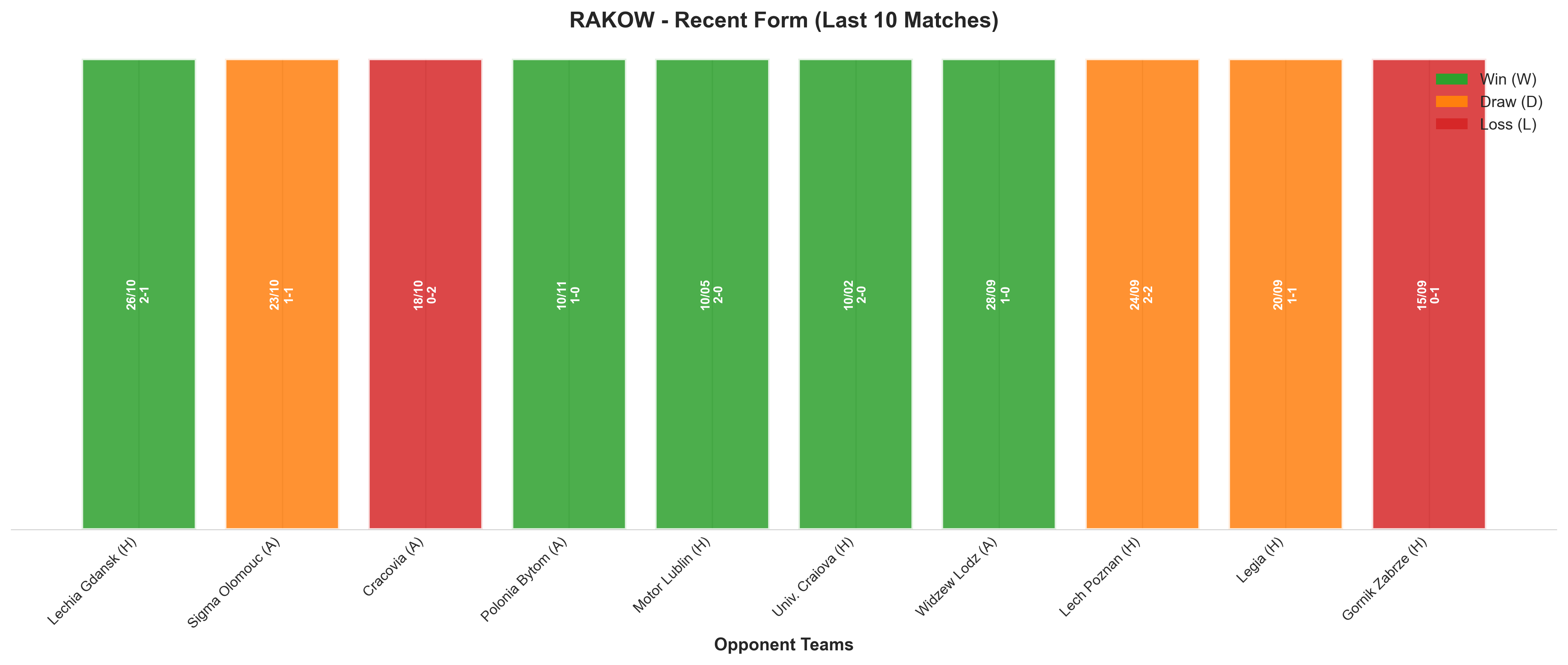 Home Team Recent Form