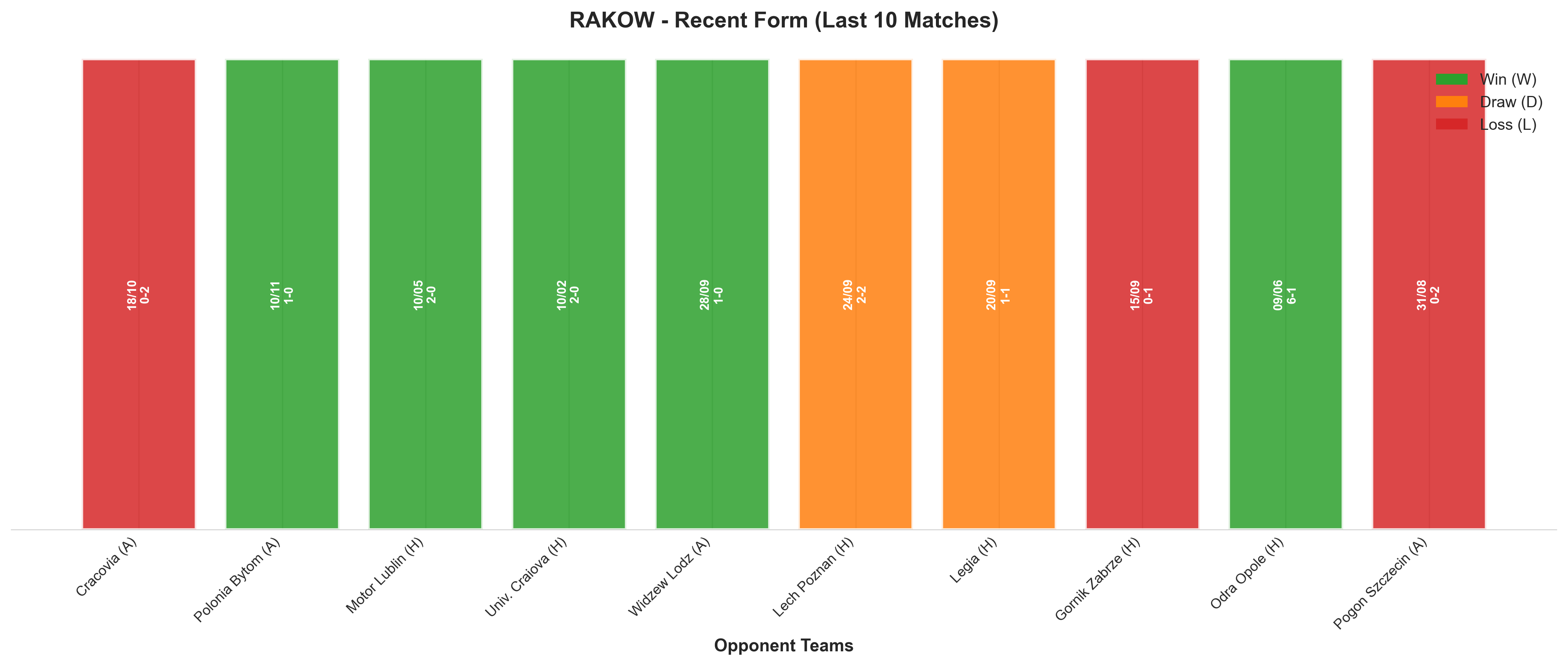 Away Team Recent Form