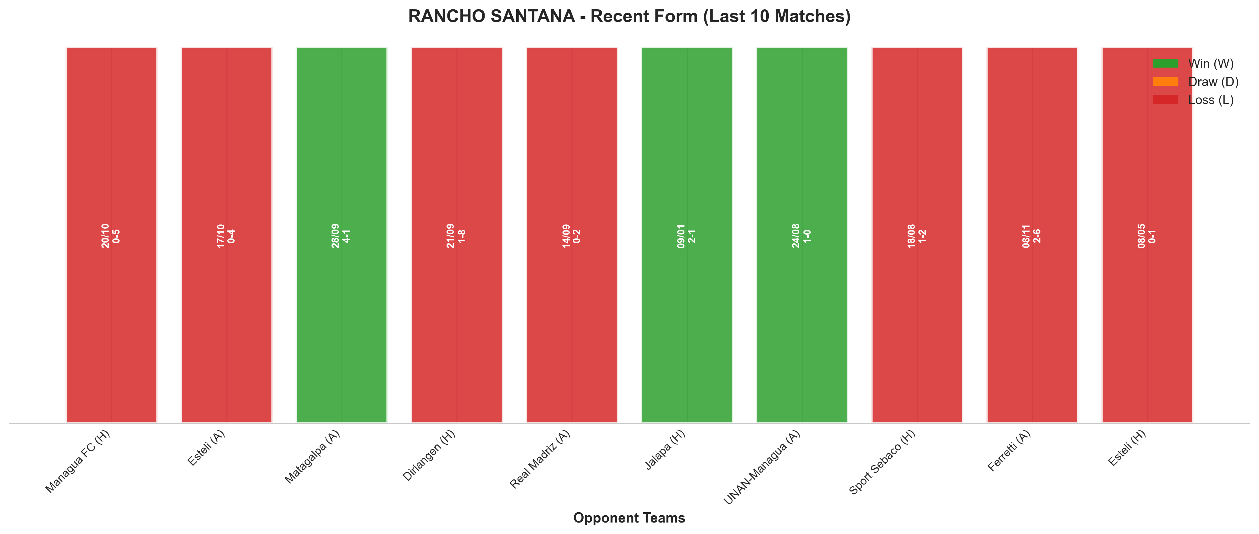 Home Team Recent Form