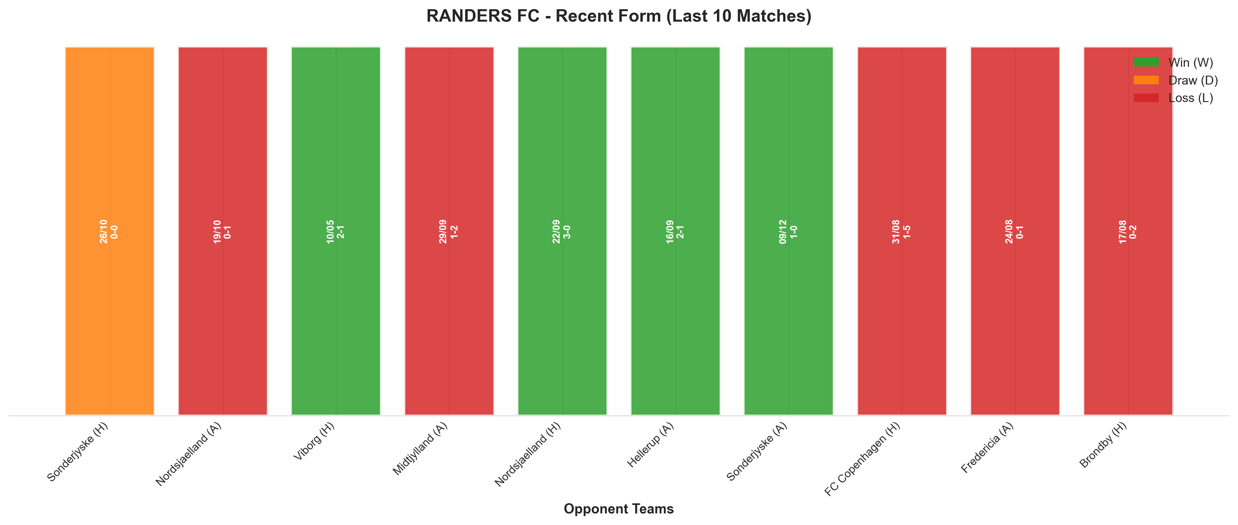Away Team Recent Form