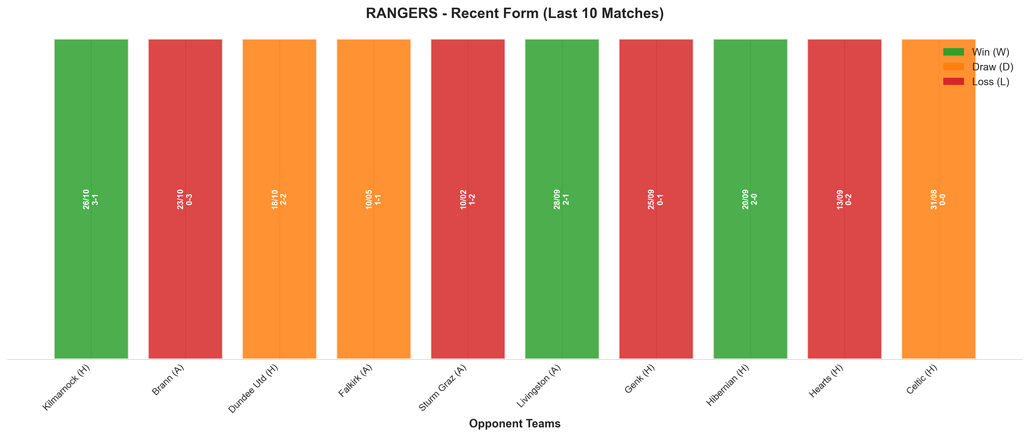 Away Team Recent Form