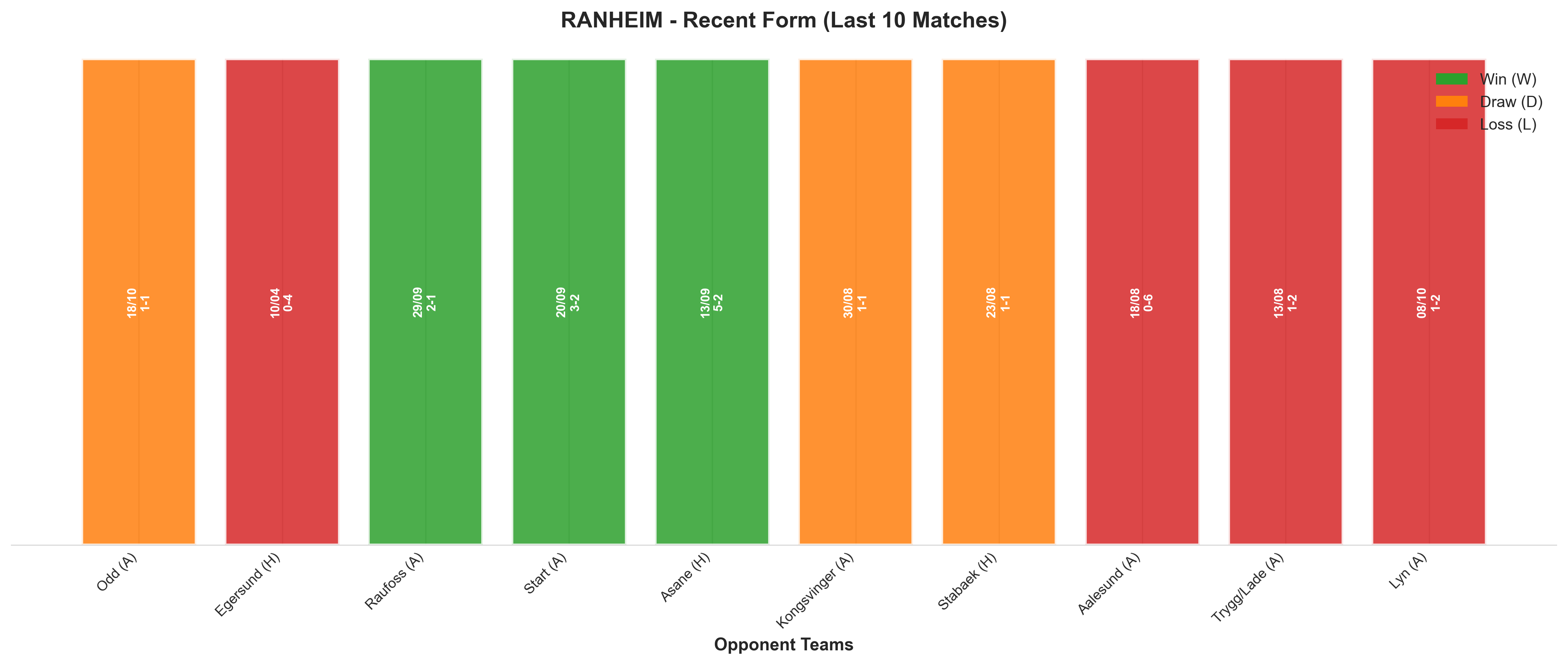 Home Team Recent Form