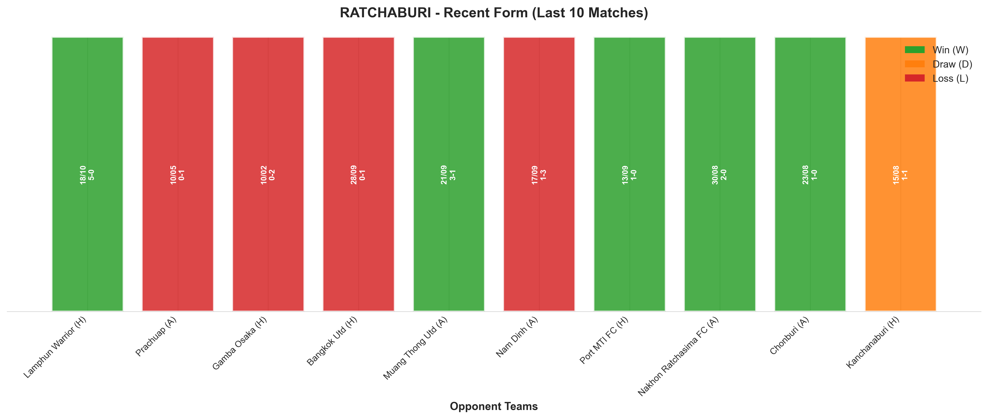 Home Team Recent Form