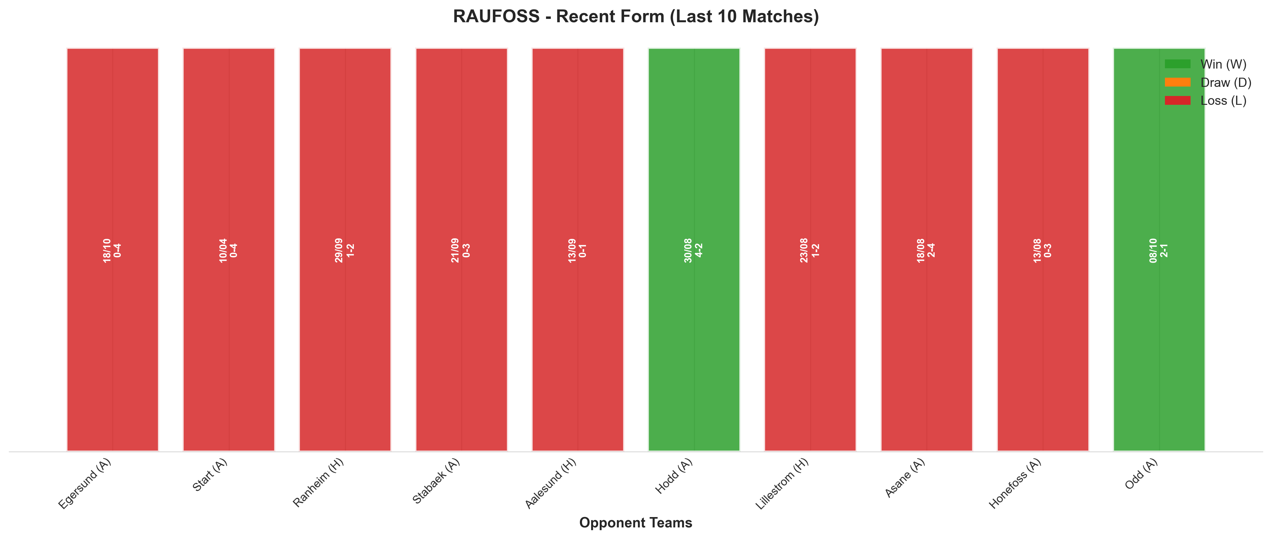 Home Team Recent Form