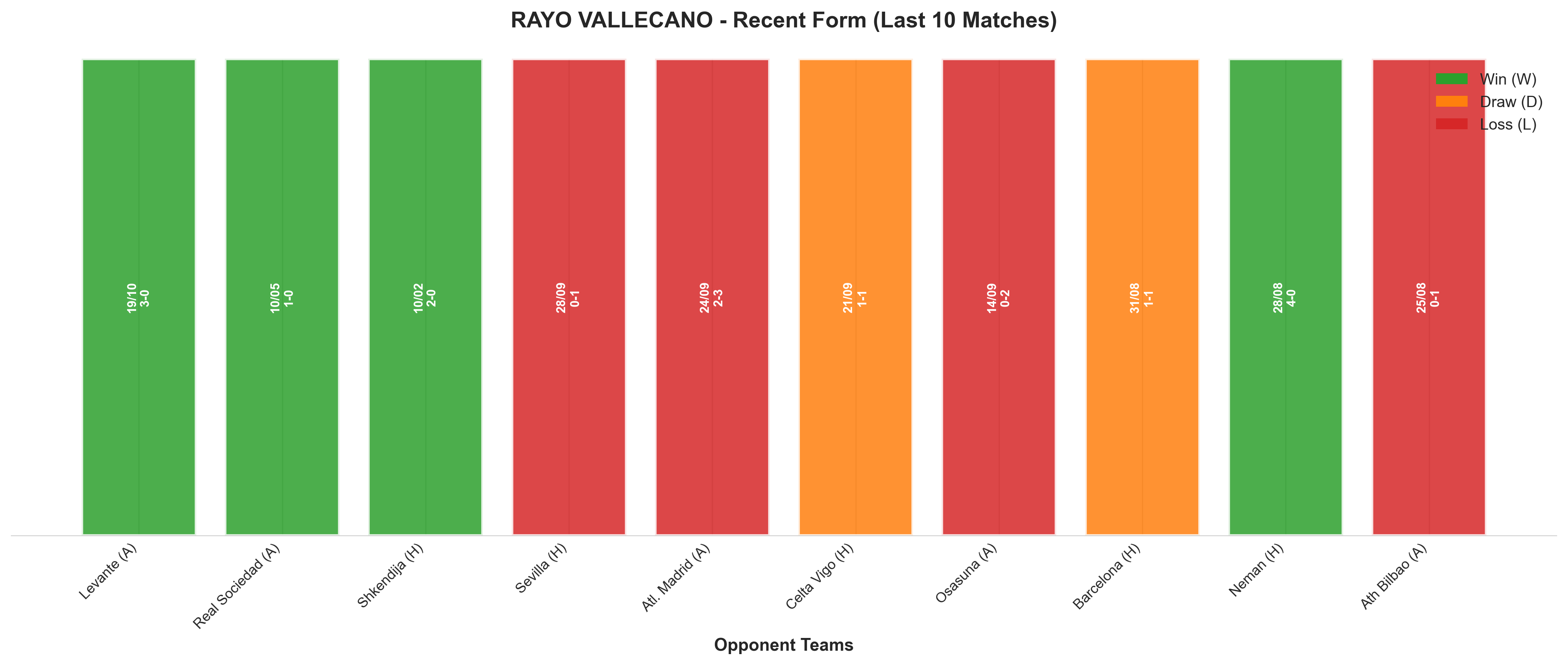 Away Team Recent Form