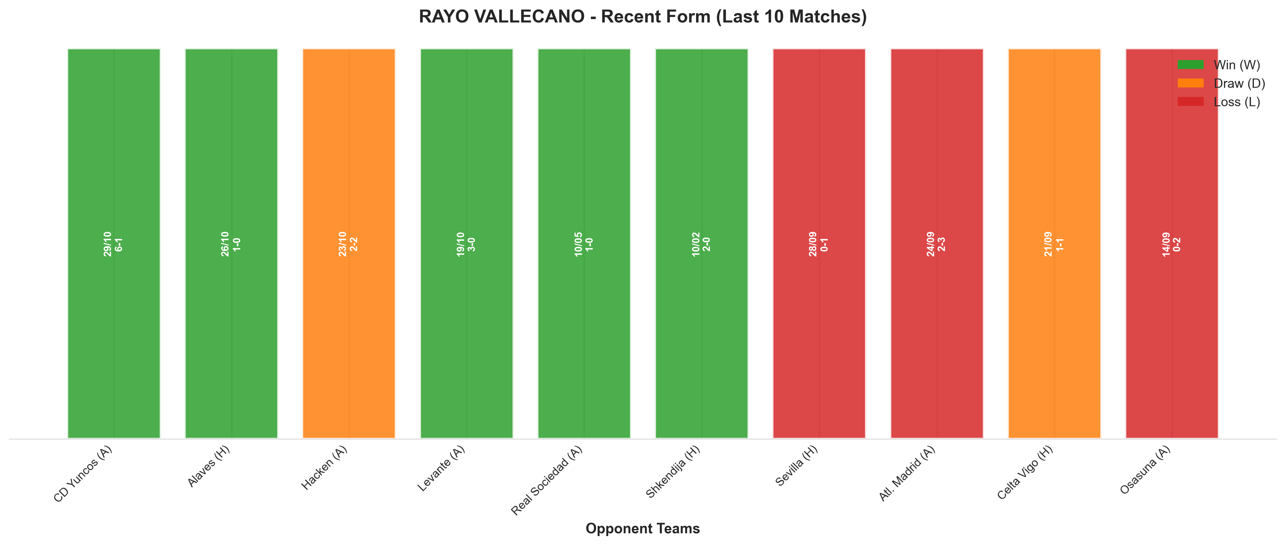 Away Team Recent Form