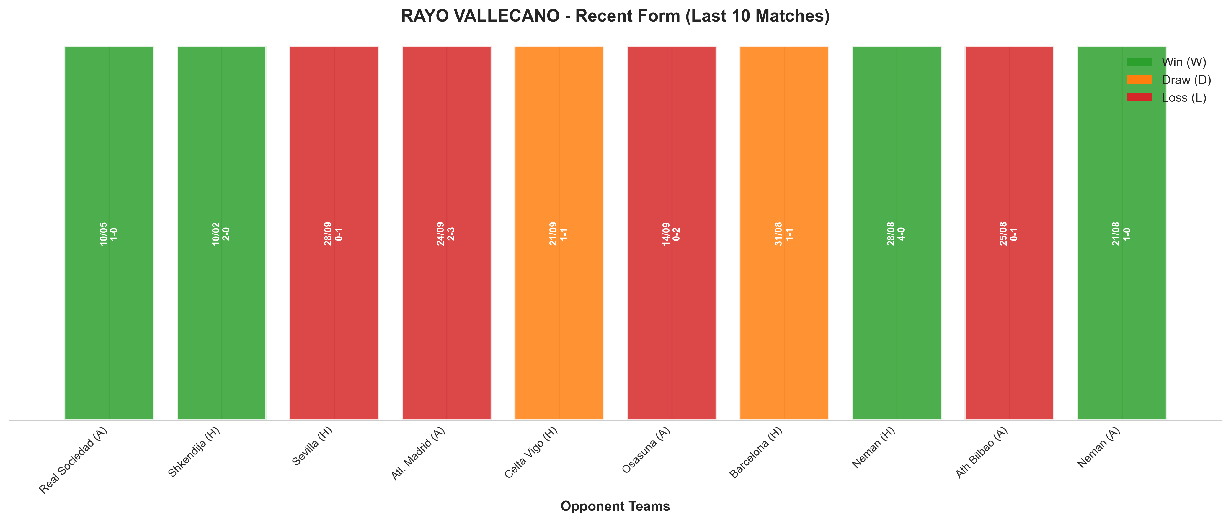 Away Team Recent Form