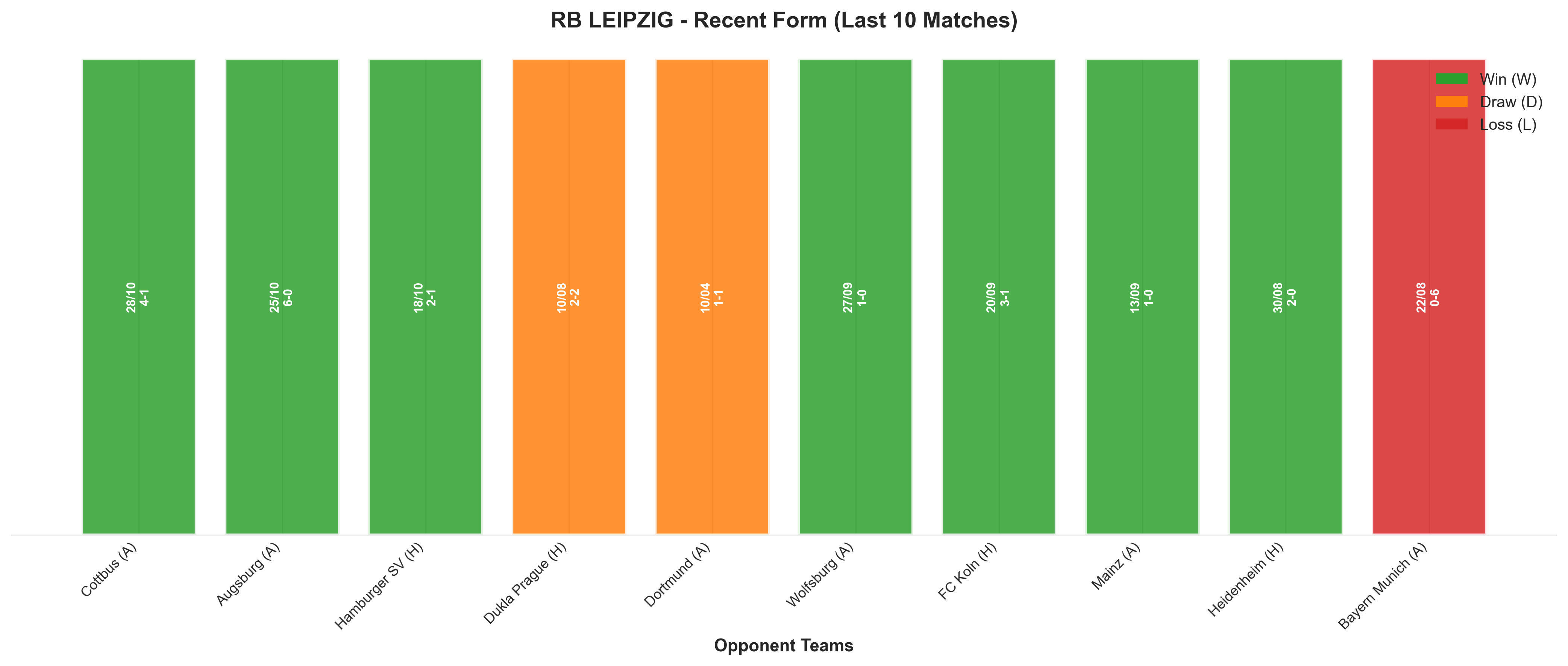 Home Team Recent Form