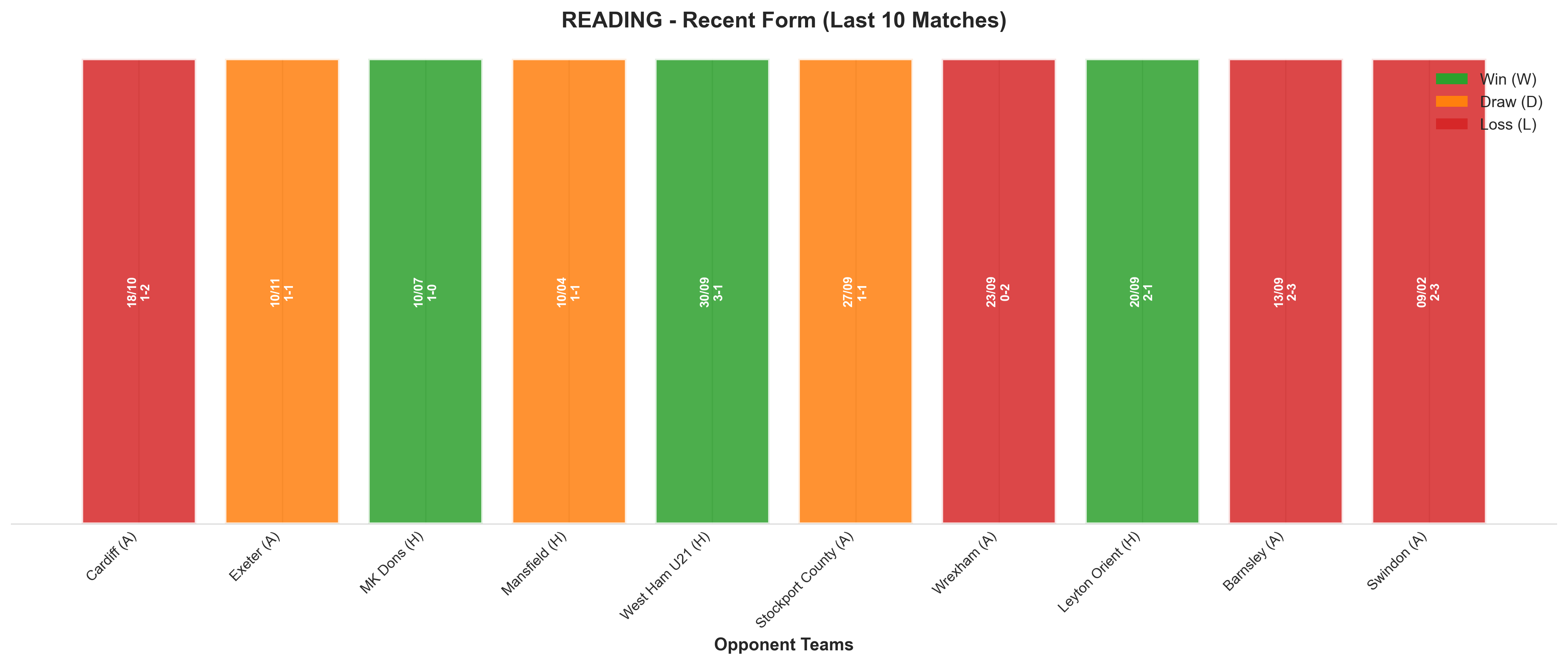 Home Team Recent Form