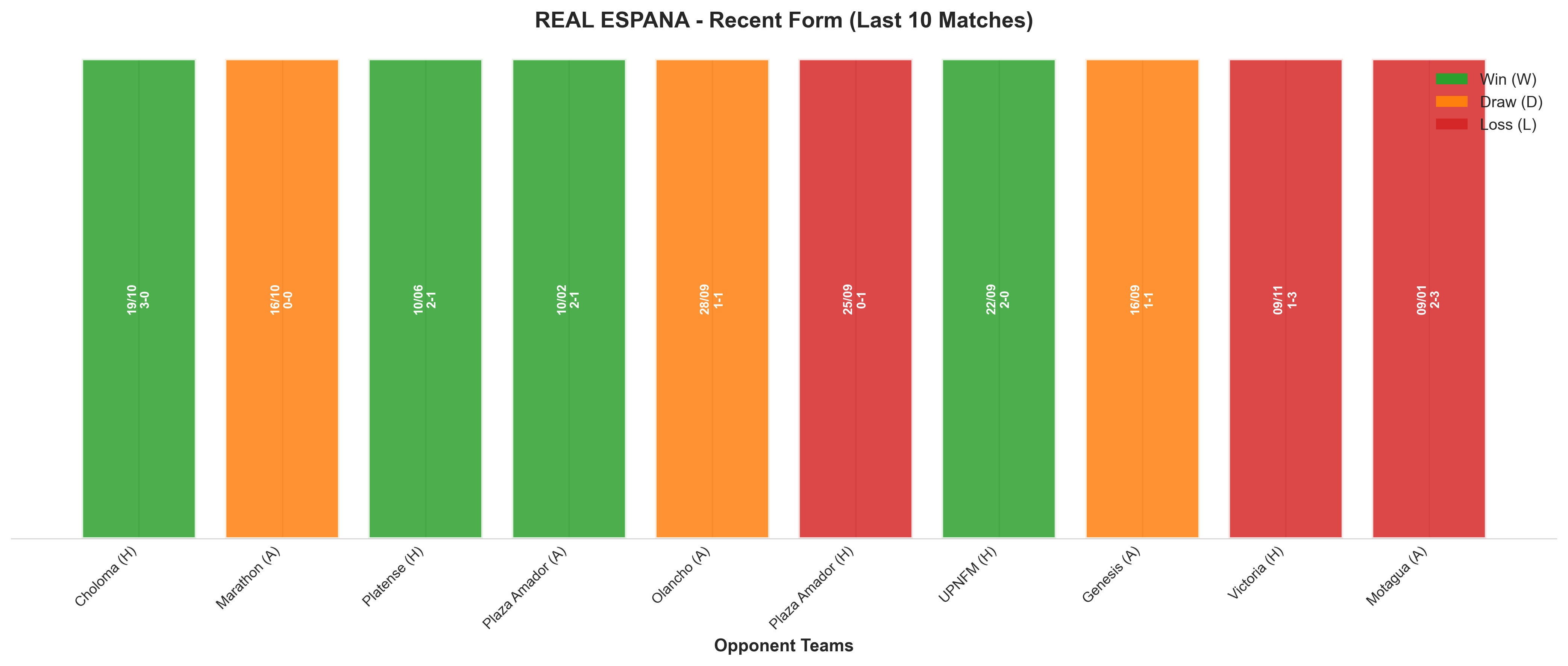Home Team Recent Form