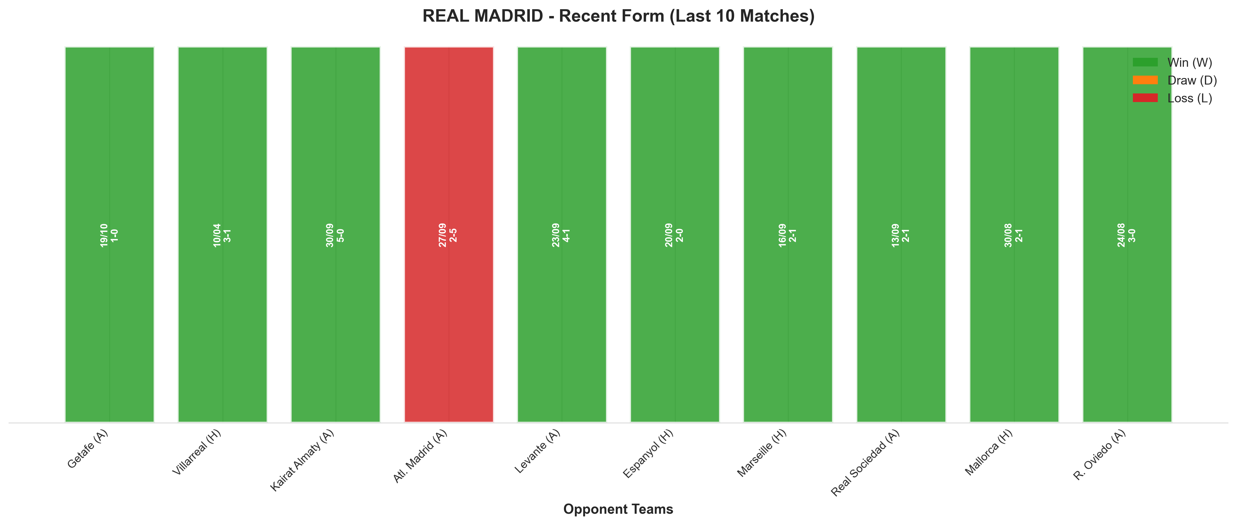 Home Team Recent Form