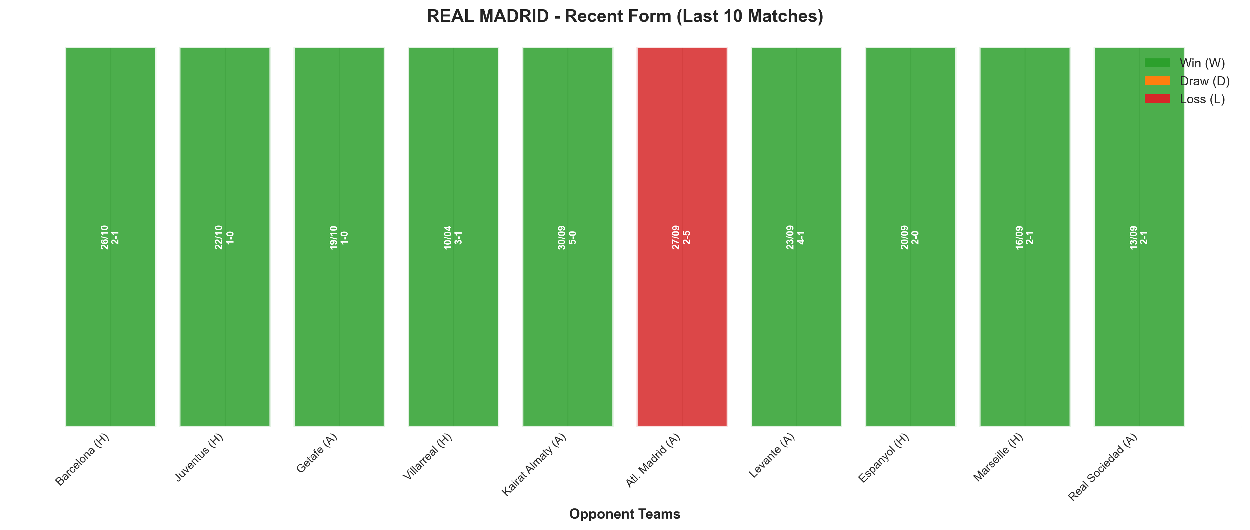 Home Team Recent Form