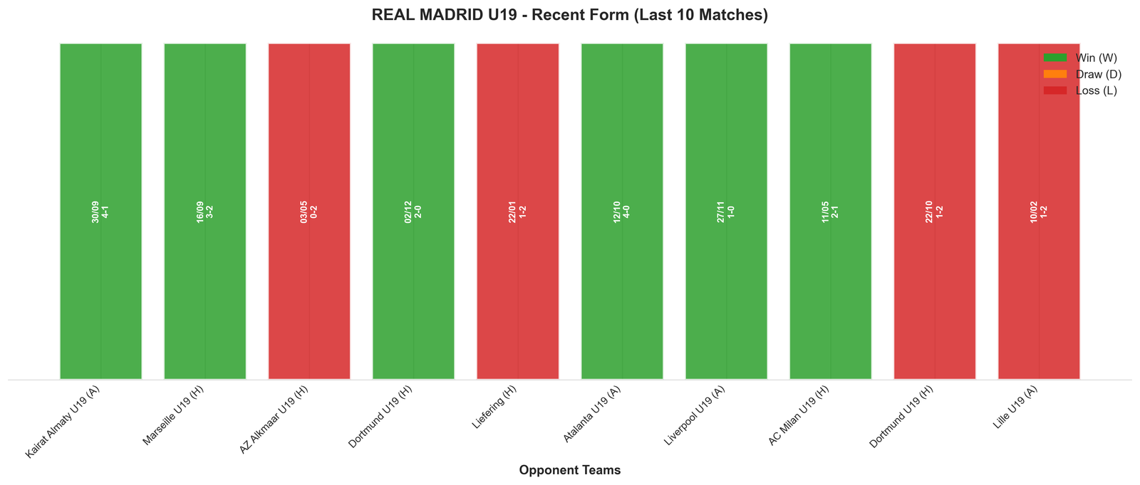 Home Team Recent Form