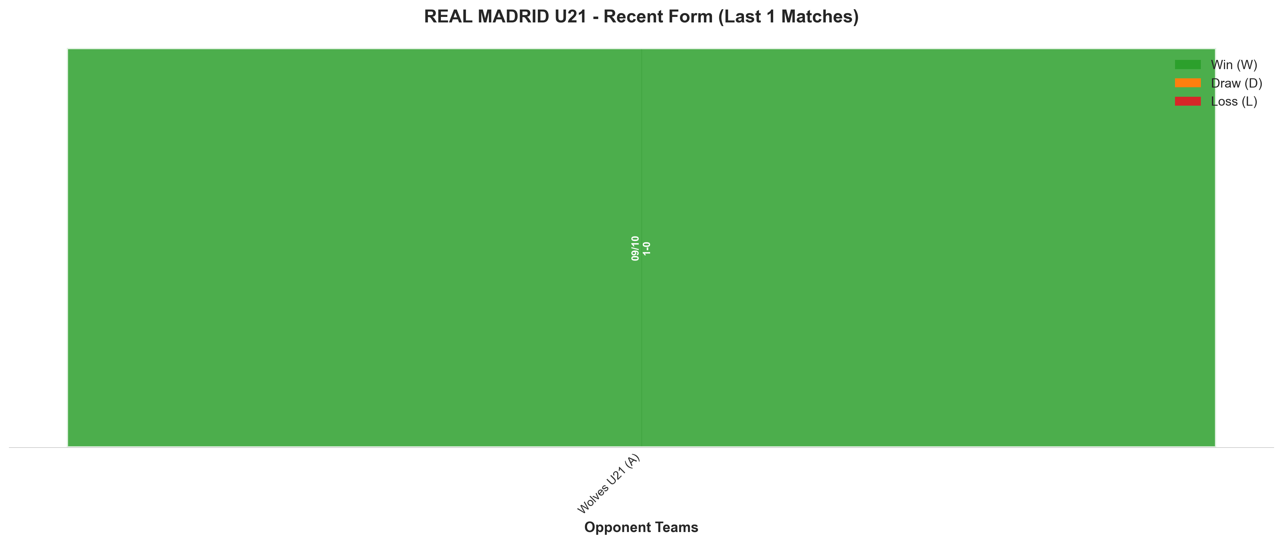 Away Team Recent Form