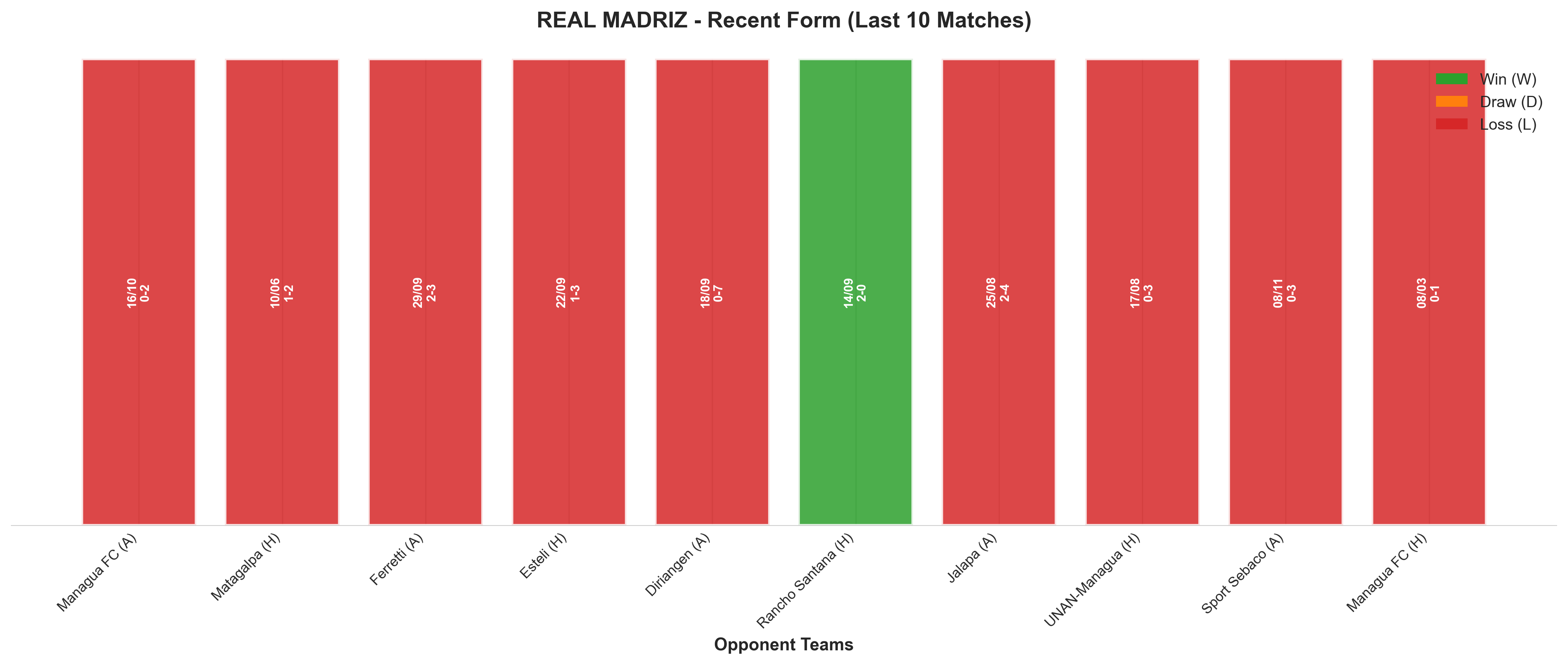 Home Team Recent Form
