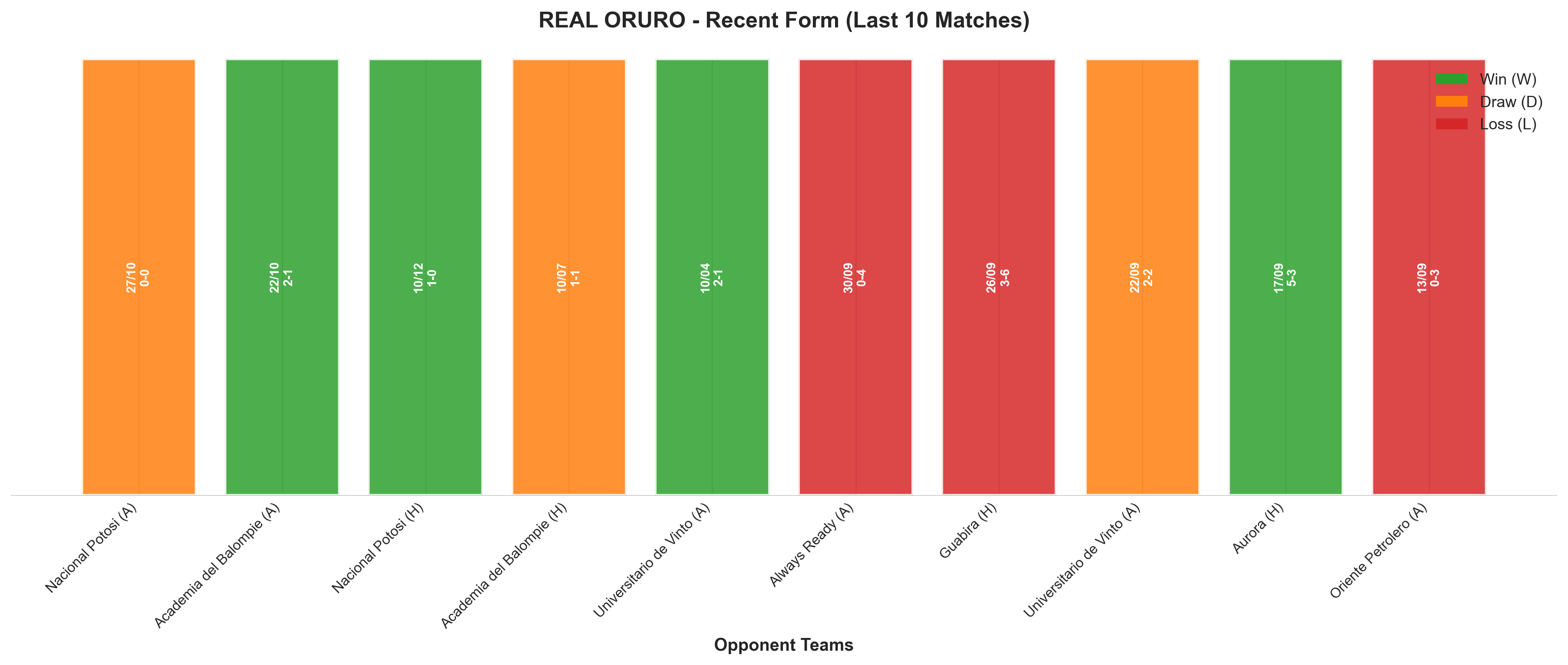 Home Team Recent Form