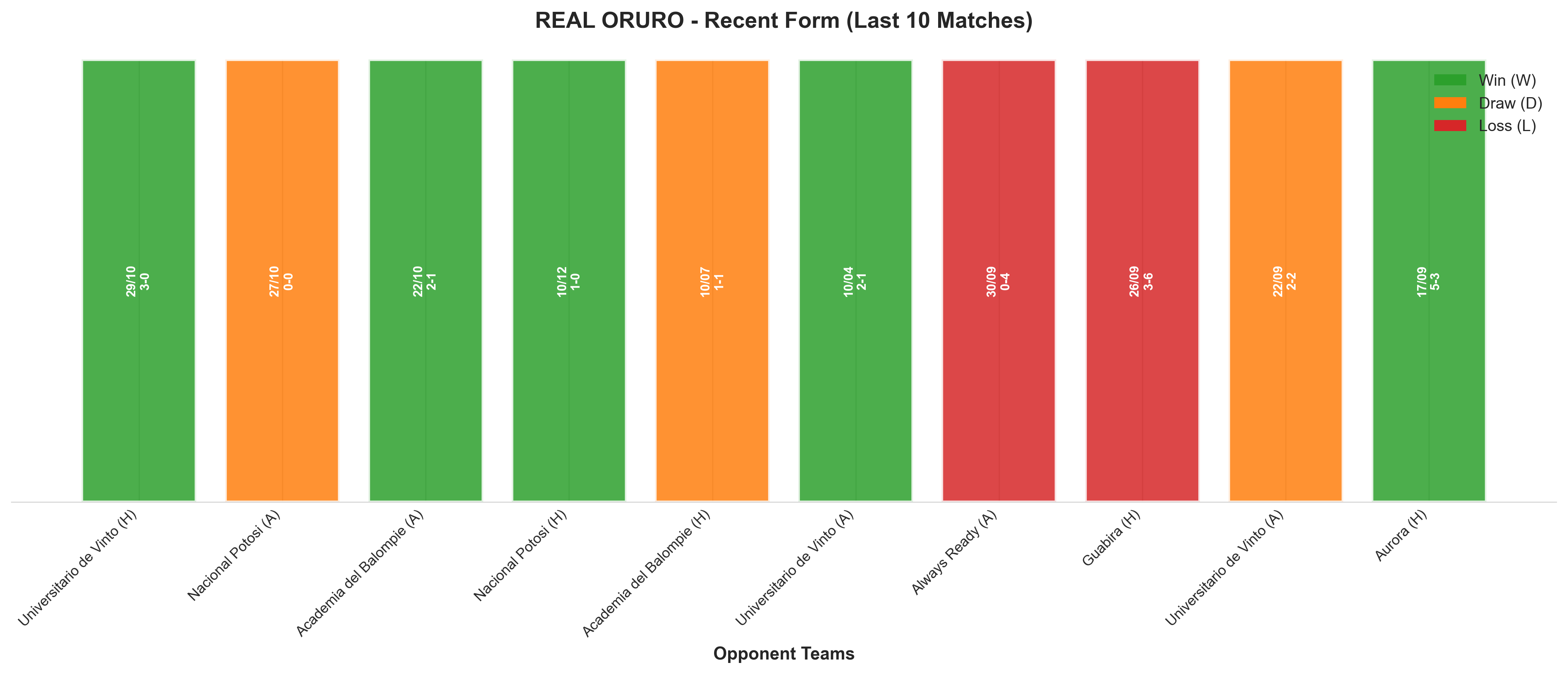 Home Team Recent Form