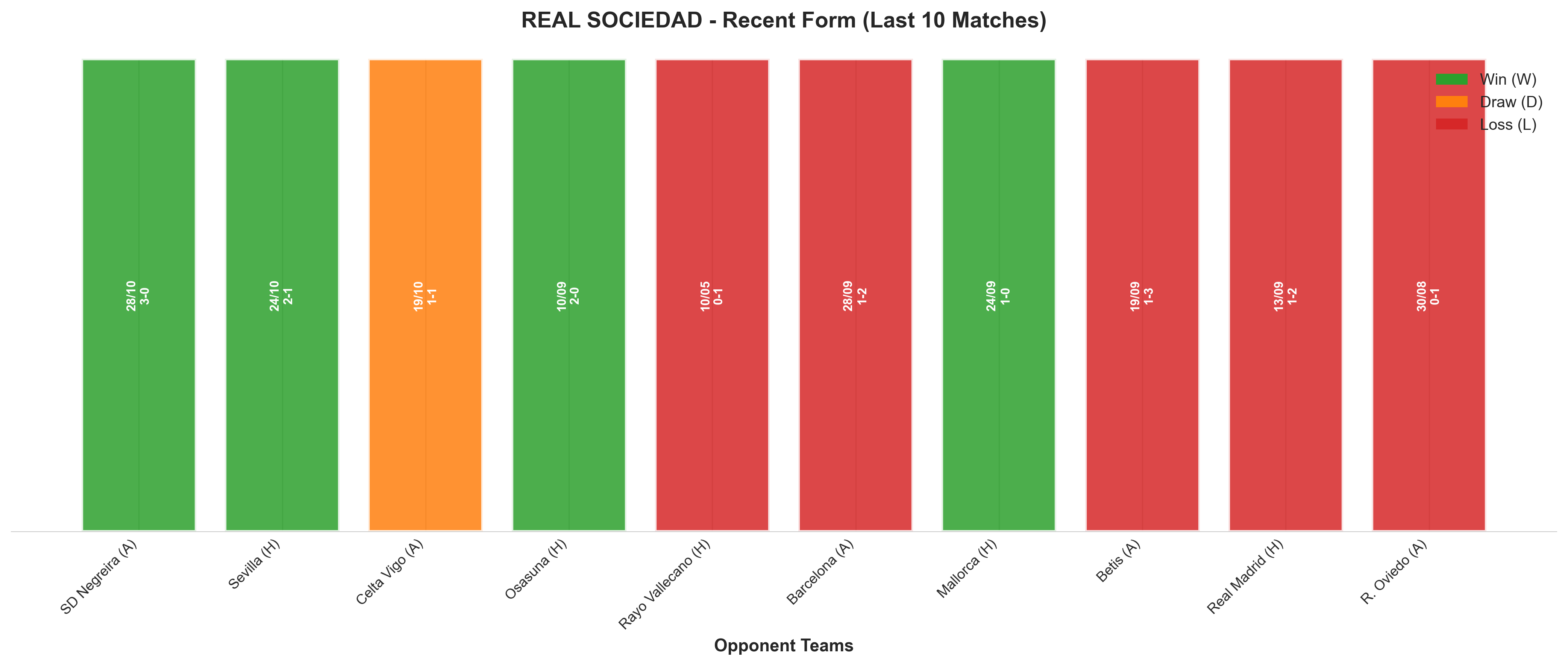Away Team Recent Form