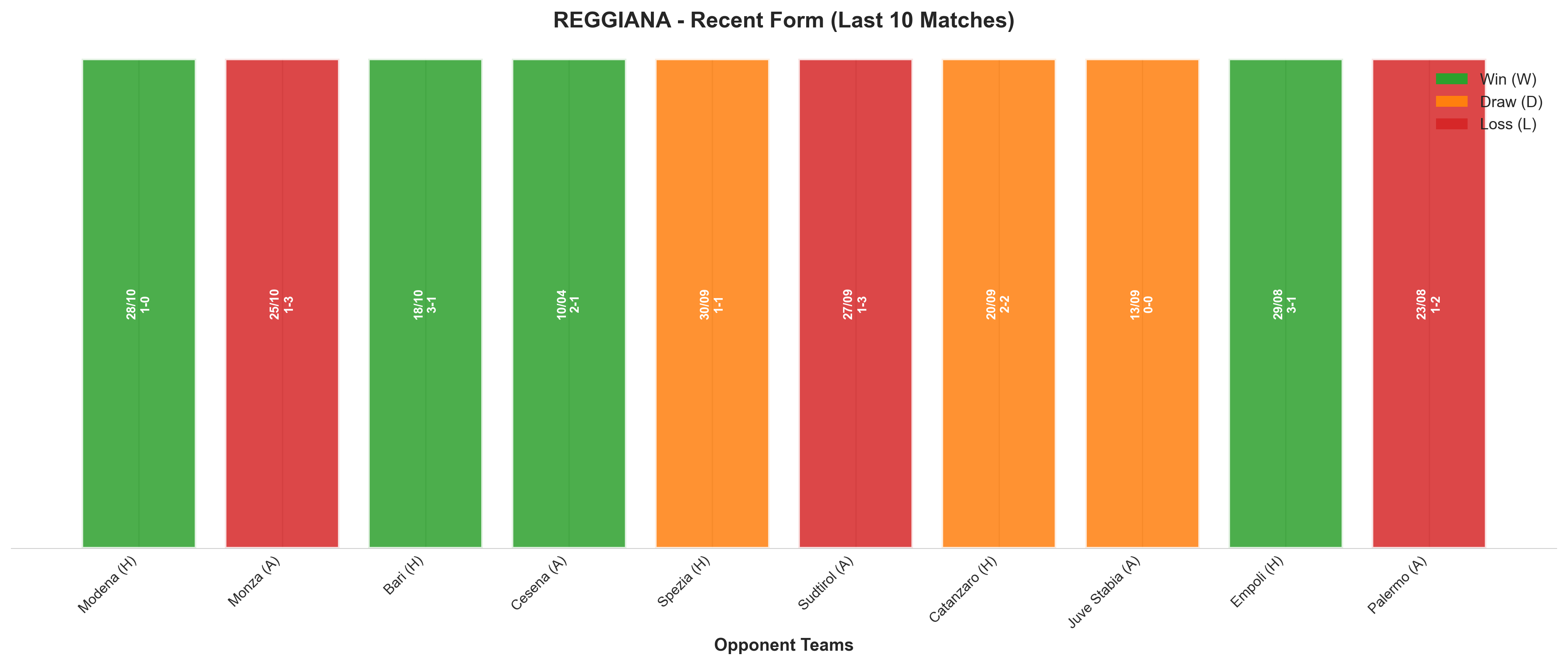 Home Team Recent Form