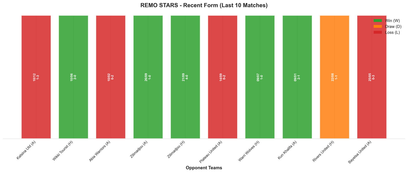 Home Team Recent Form