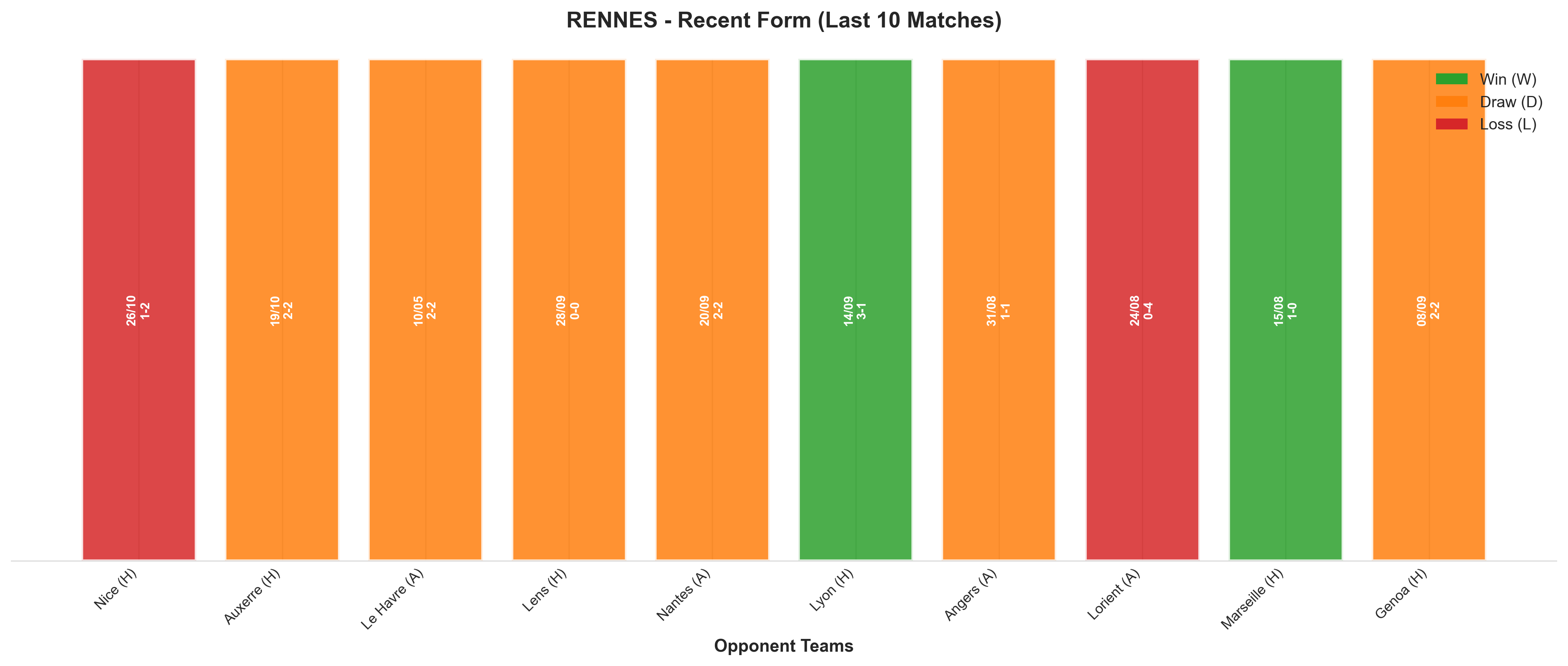 Away Team Recent Form
