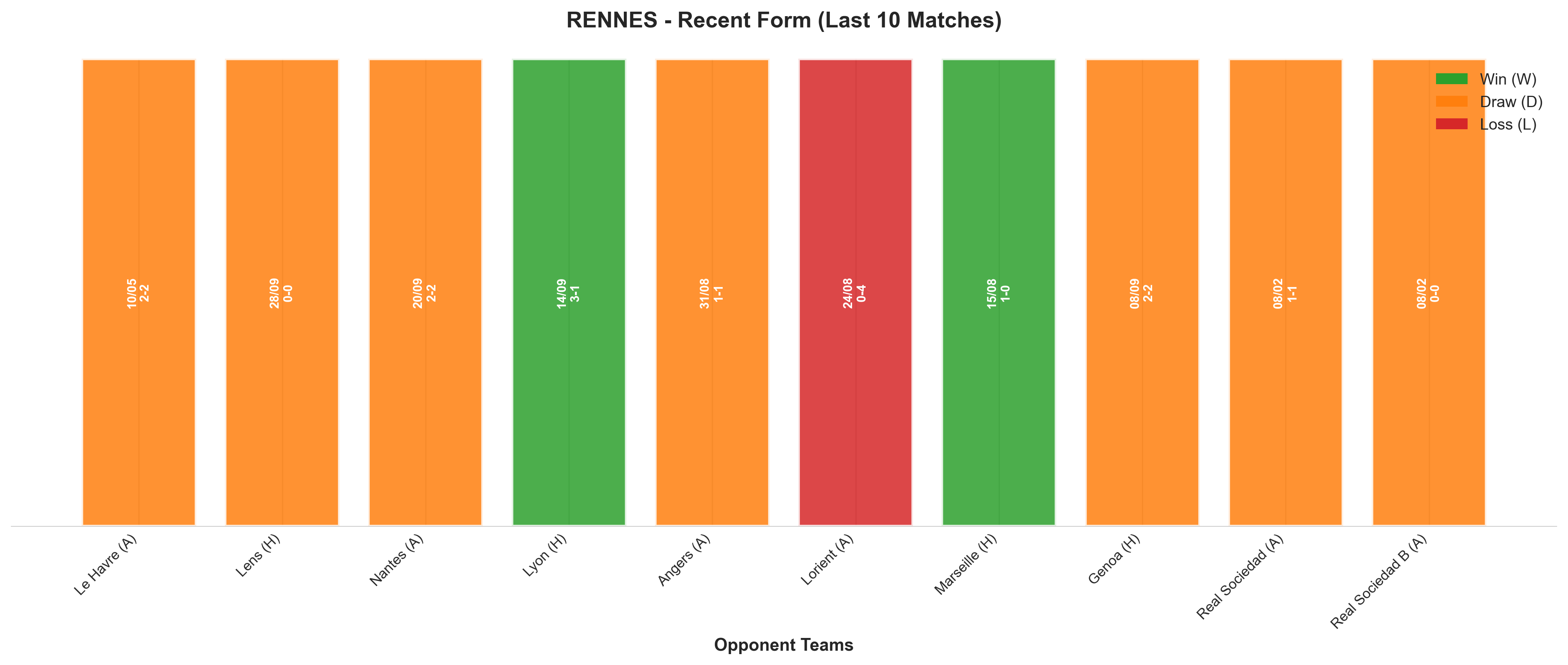 Home Team Recent Form