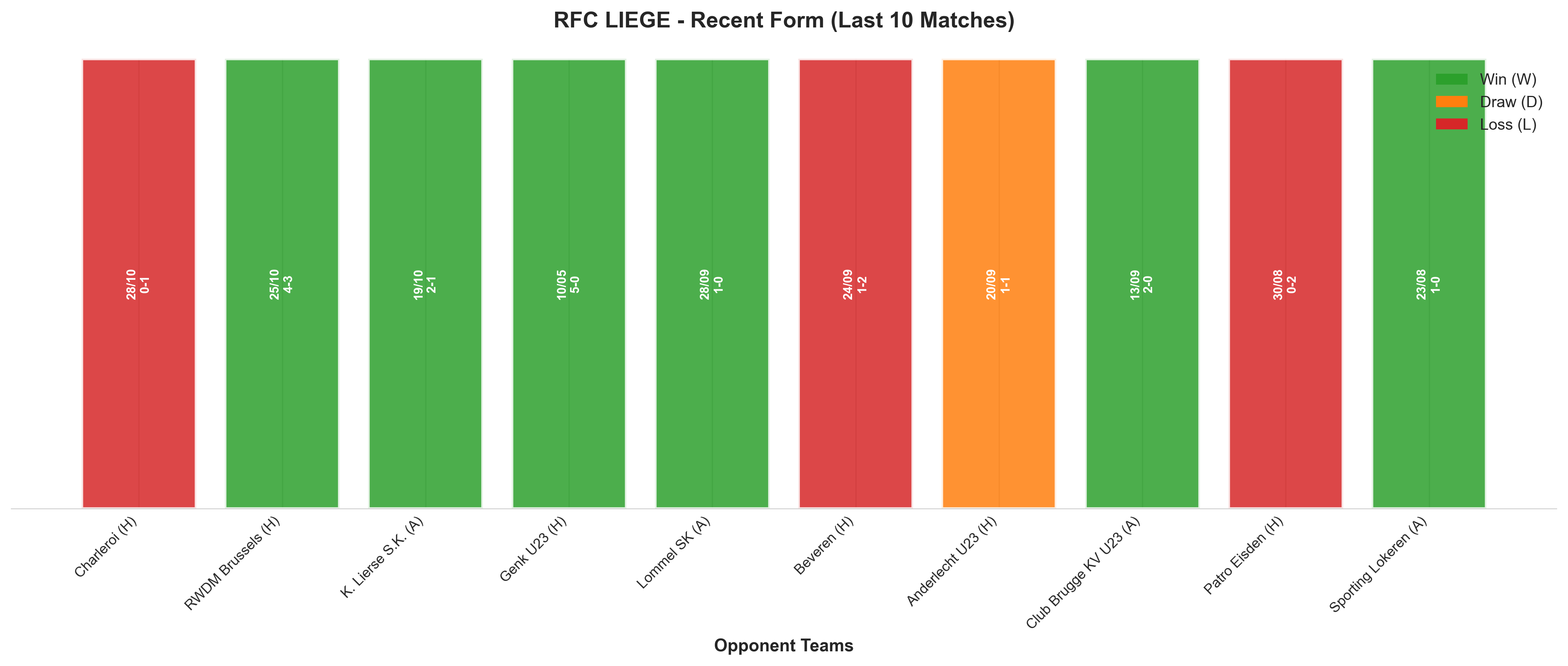 Away Team Recent Form