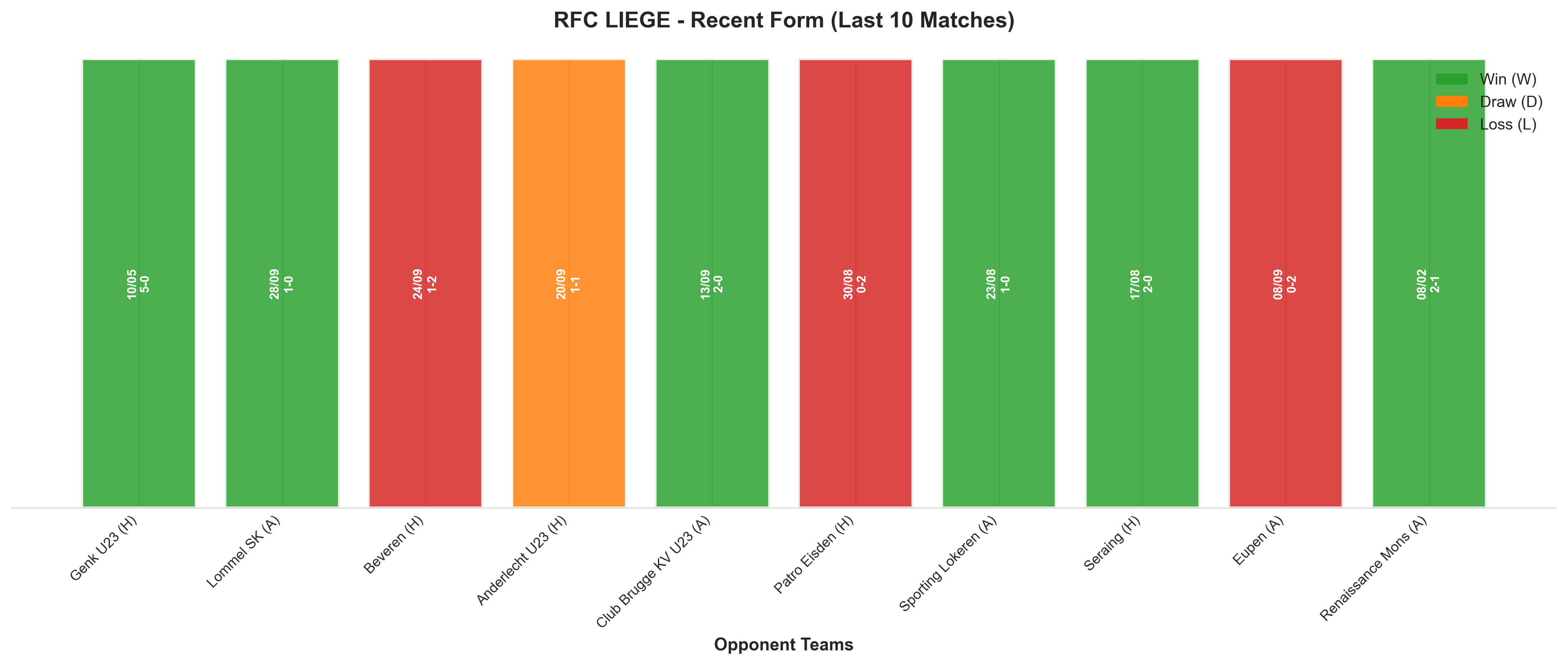 Away Team Recent Form