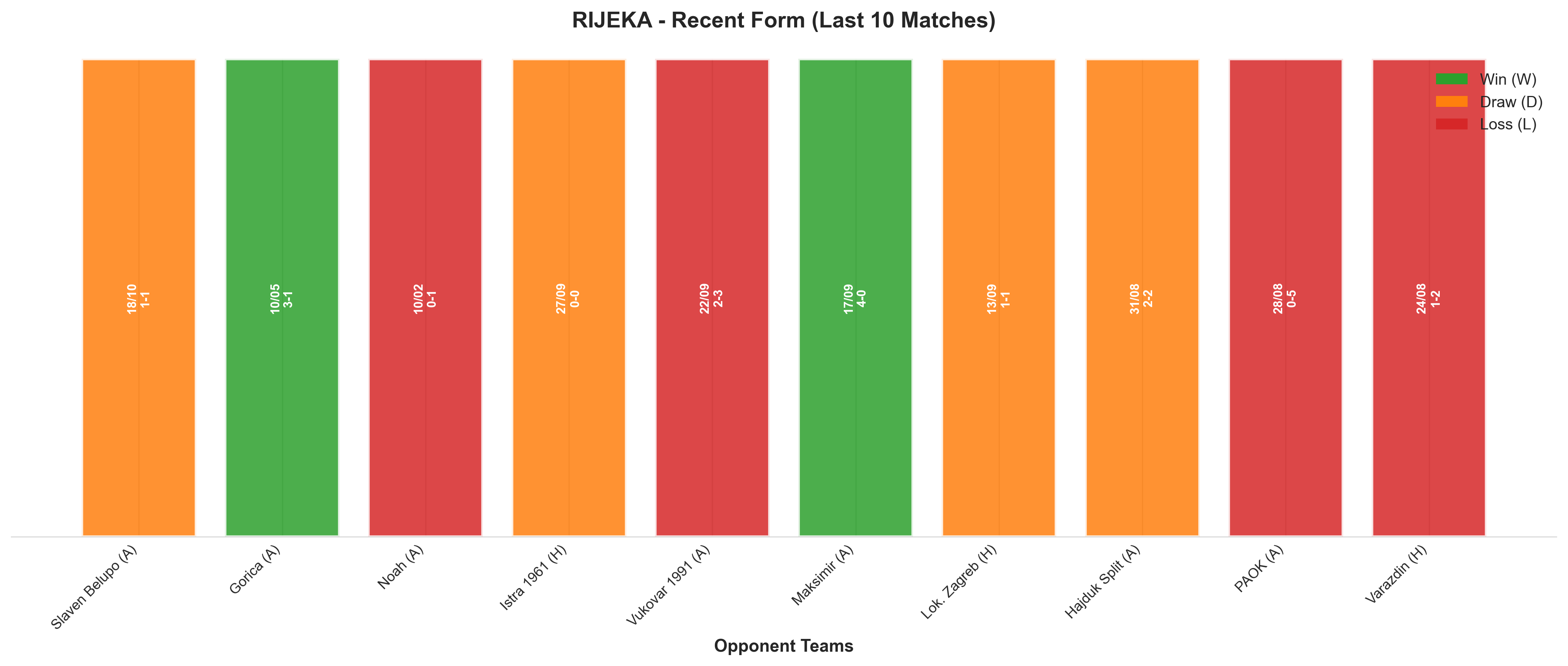 Home Team Recent Form