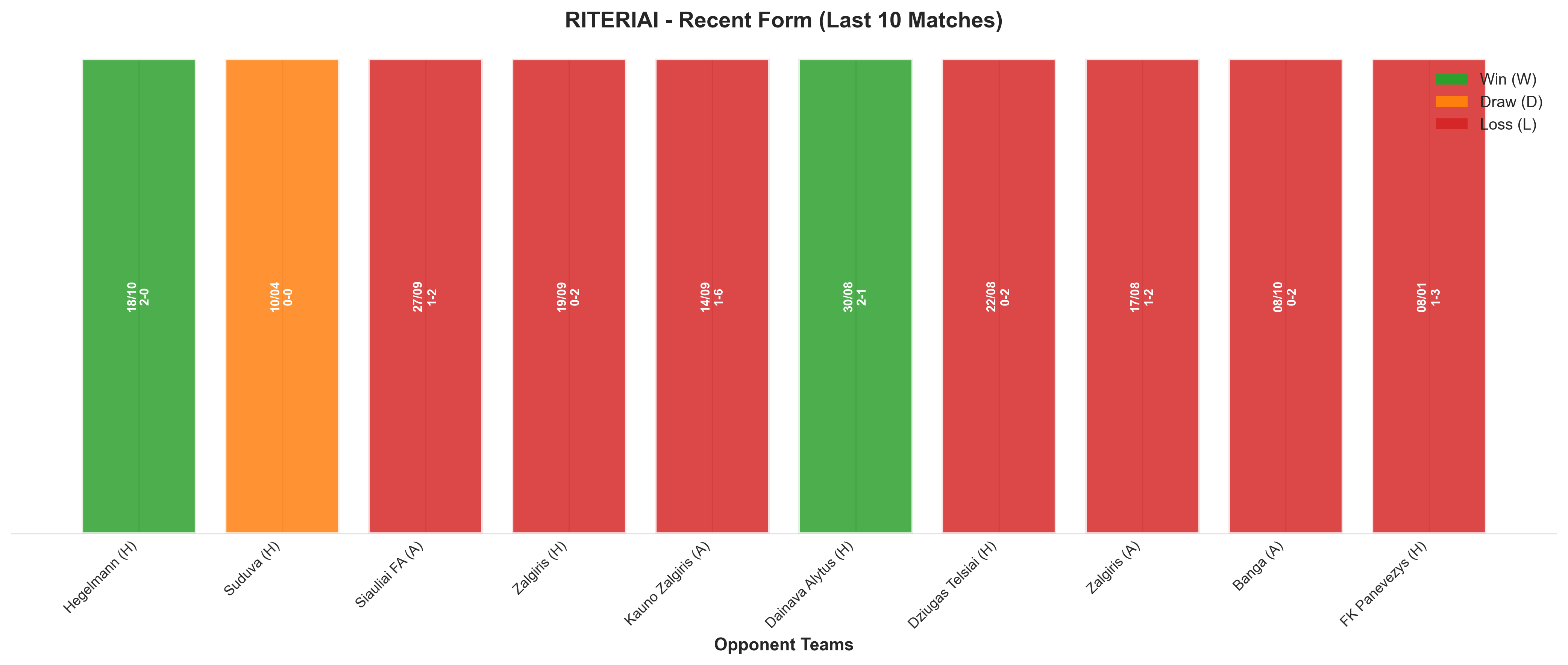 Away Team Recent Form