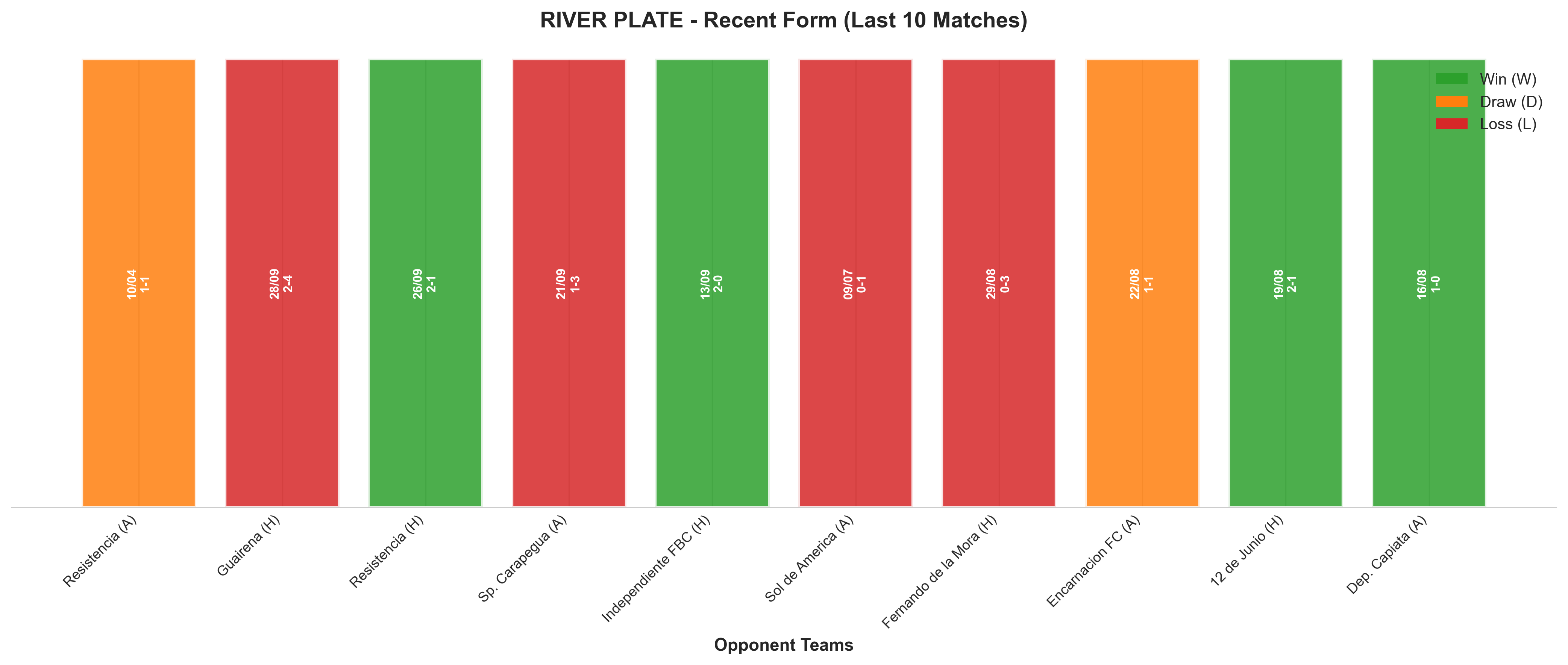 Away Team Recent Form