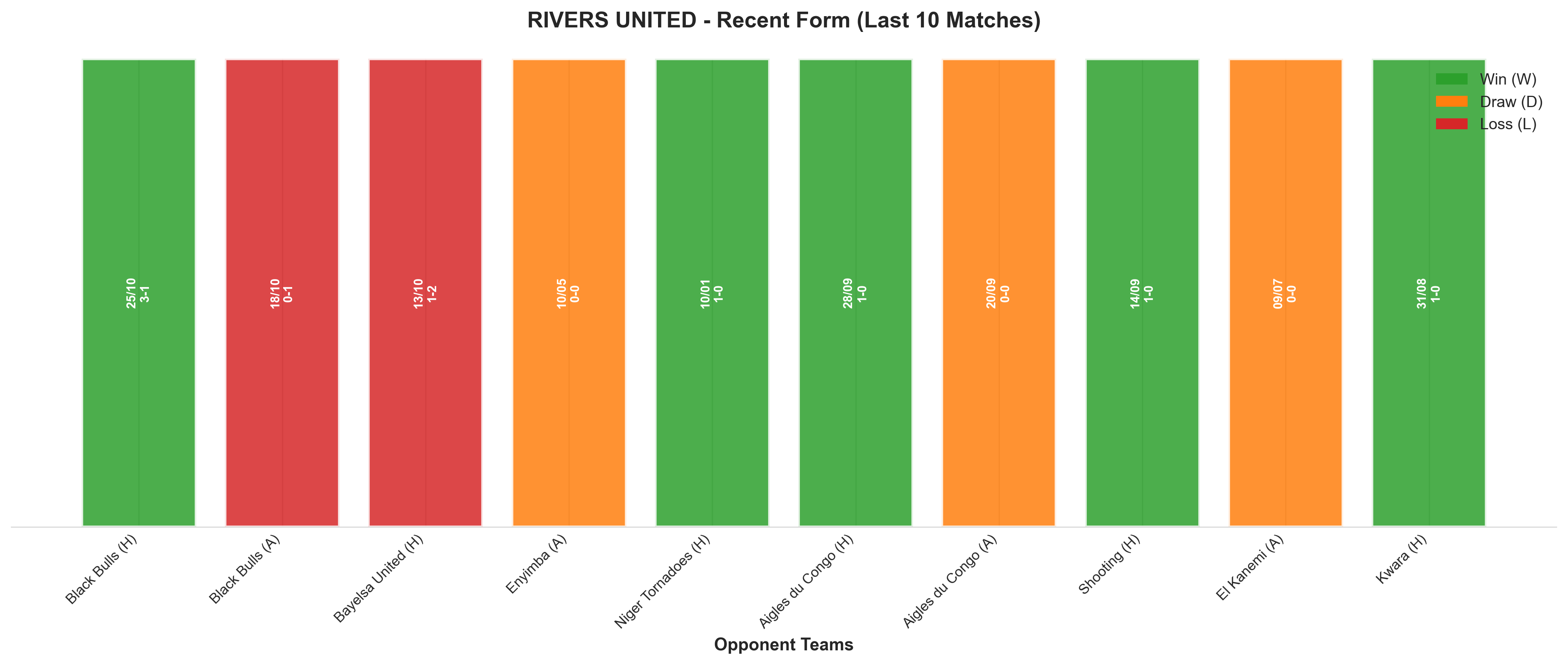Home Team Recent Form