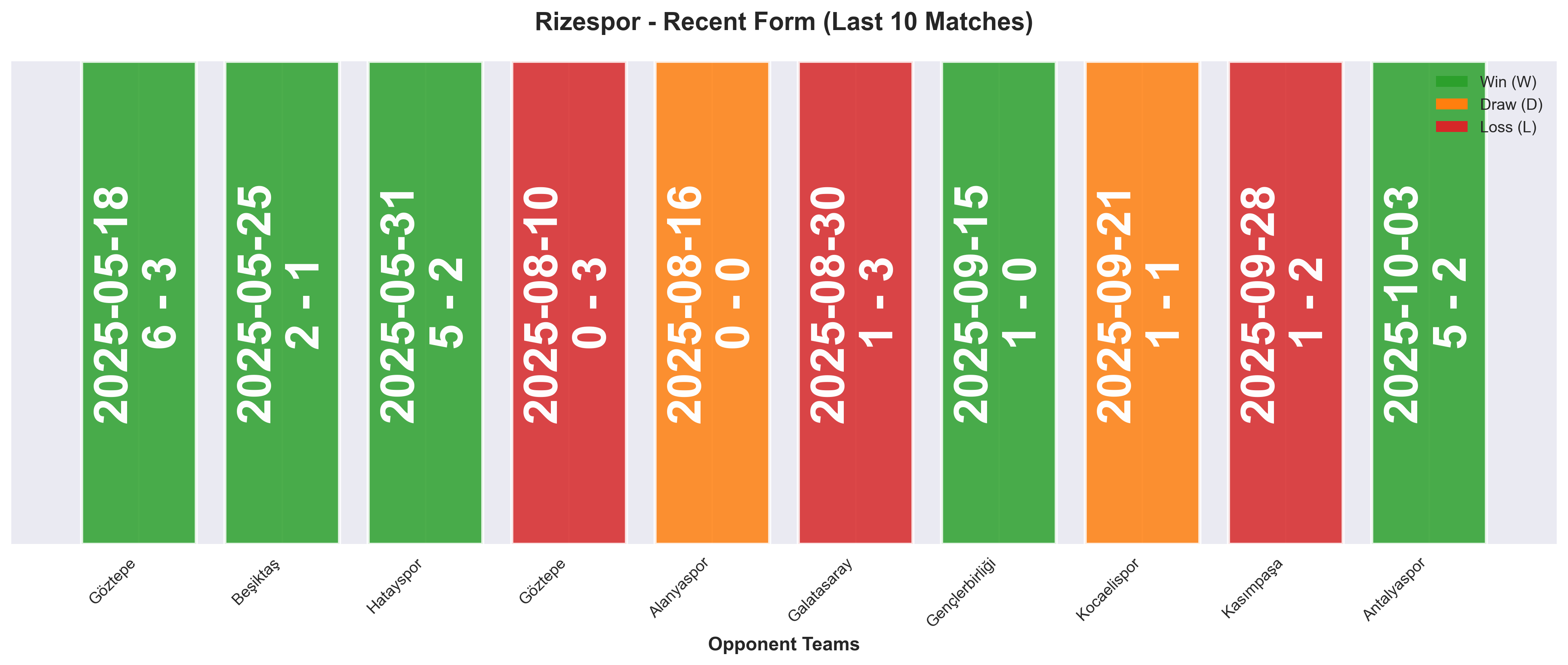Home Team Form Chart