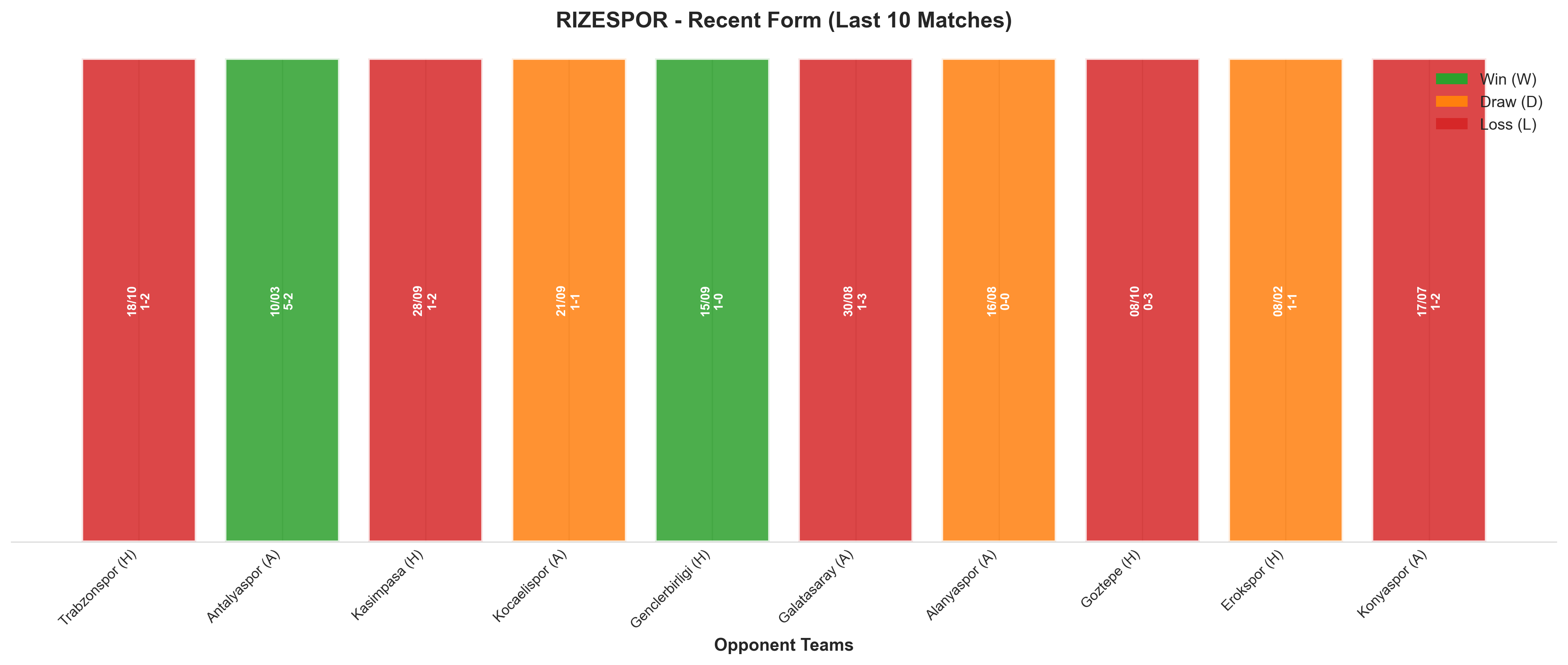 Home Team Recent Form