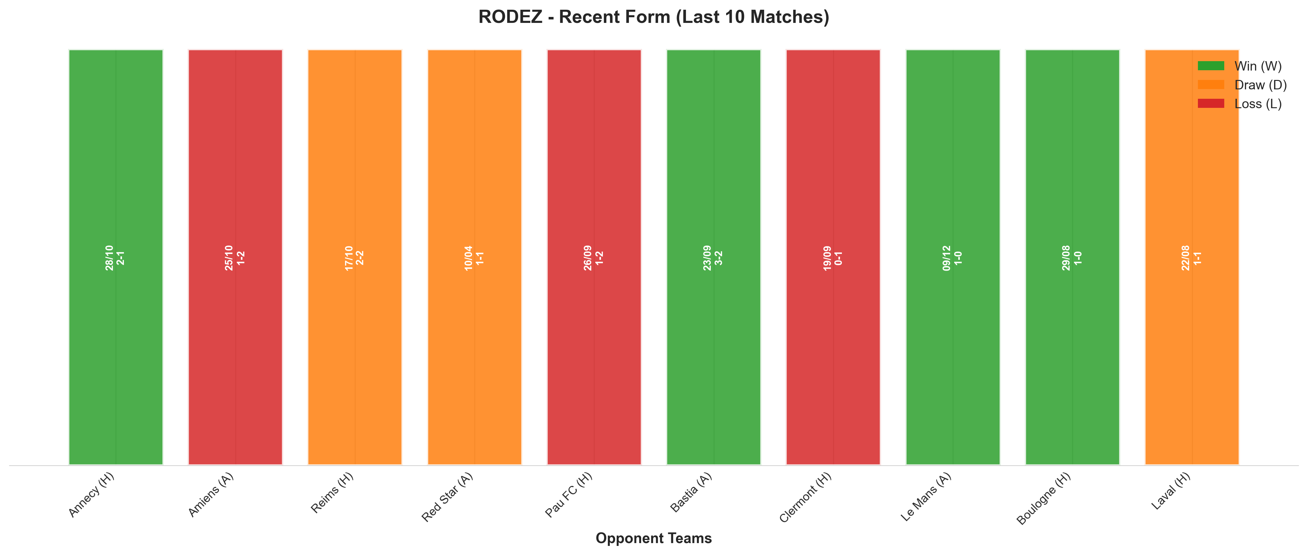 Home Team Recent Form