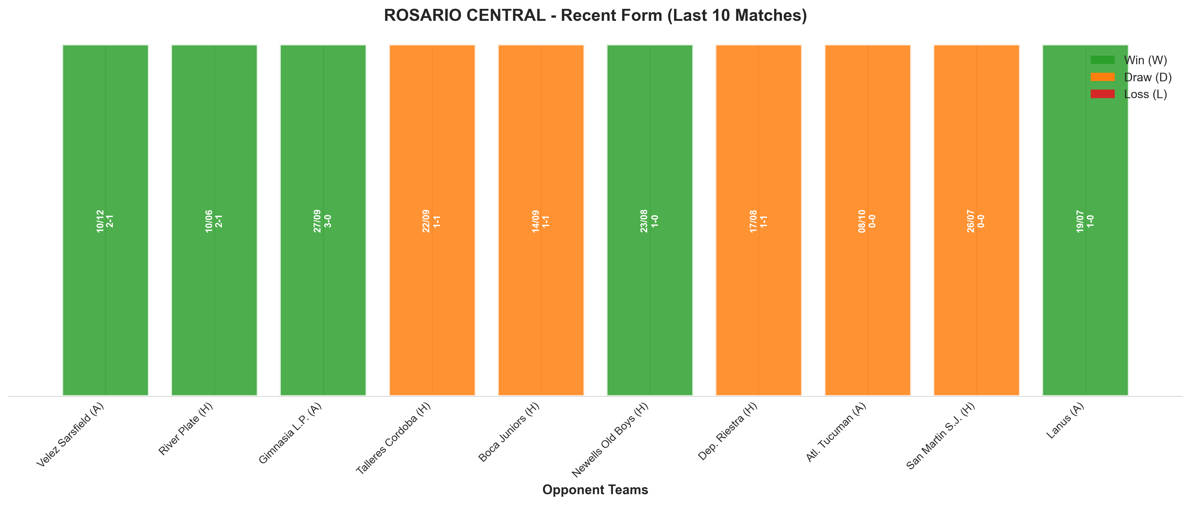 Home Team Recent Form