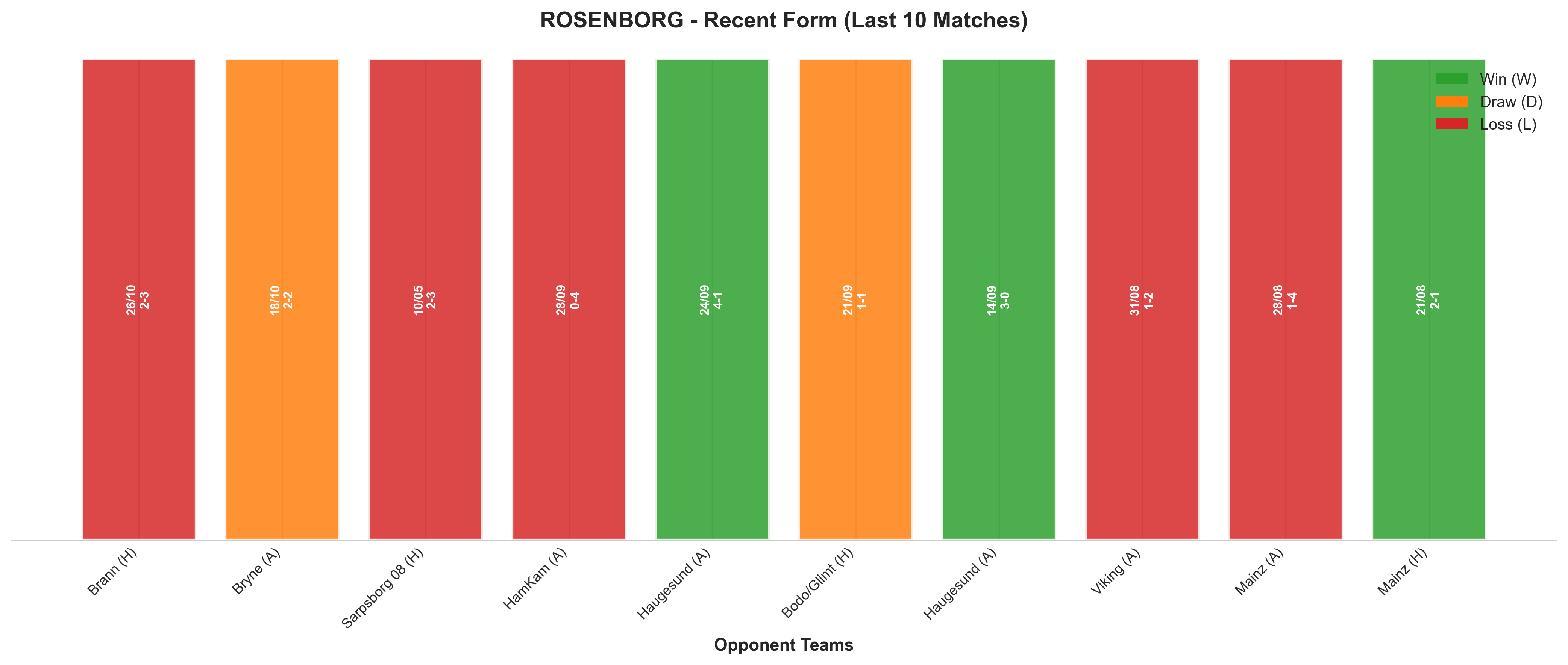Home Team Recent Form