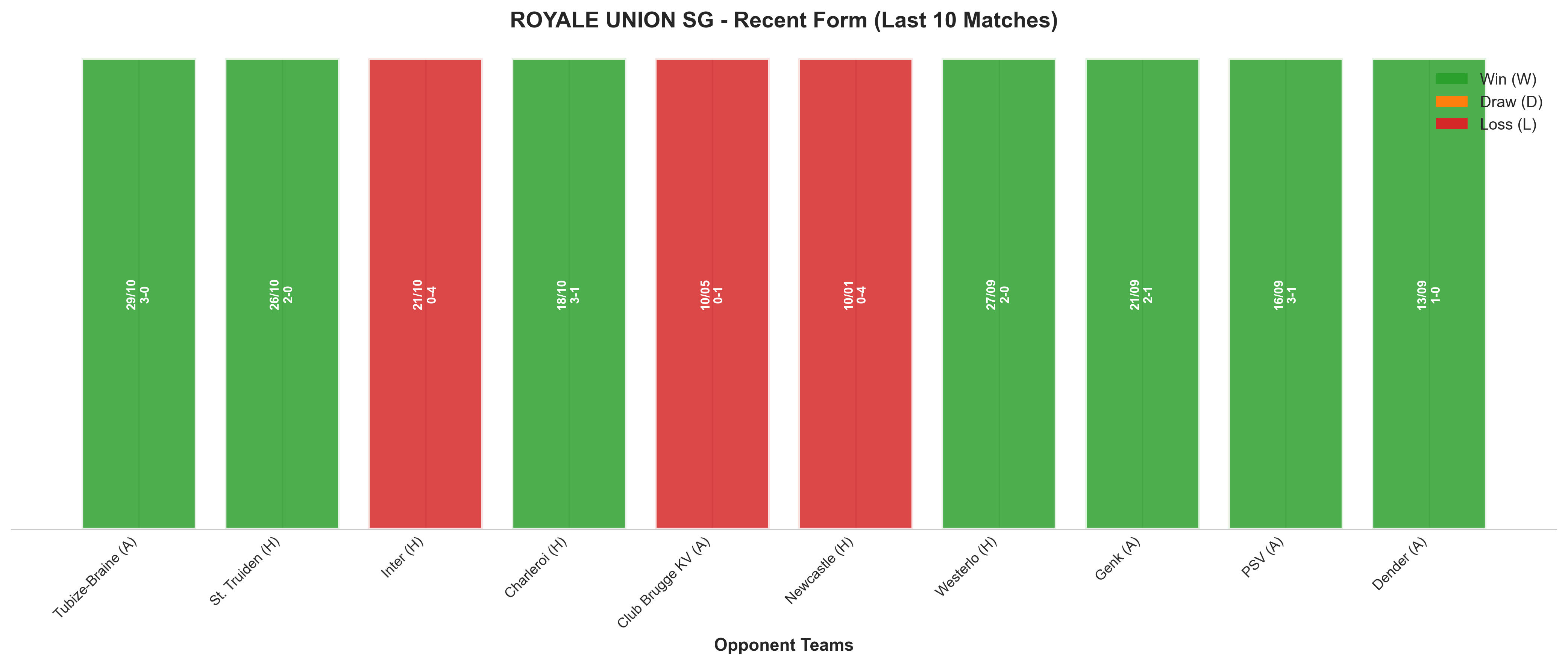 Away Team Recent Form