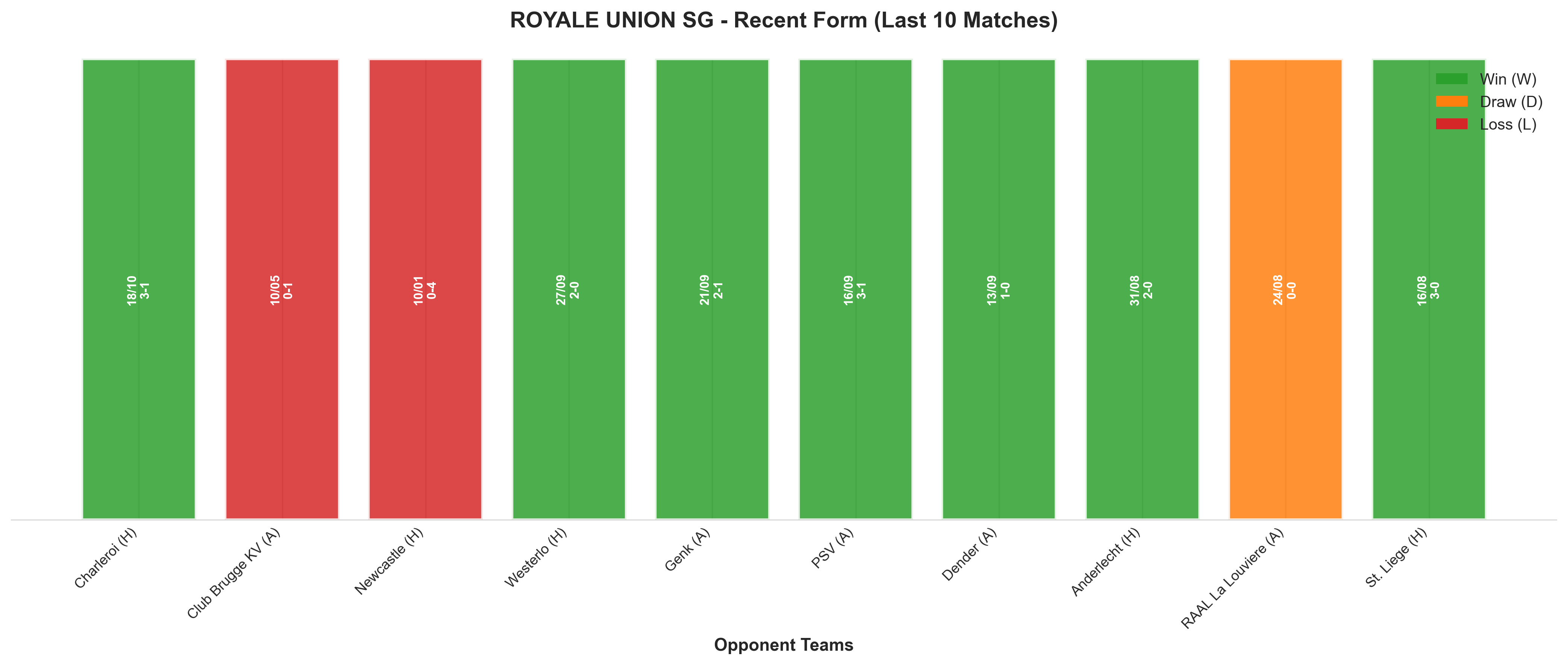 Home Team Recent Form