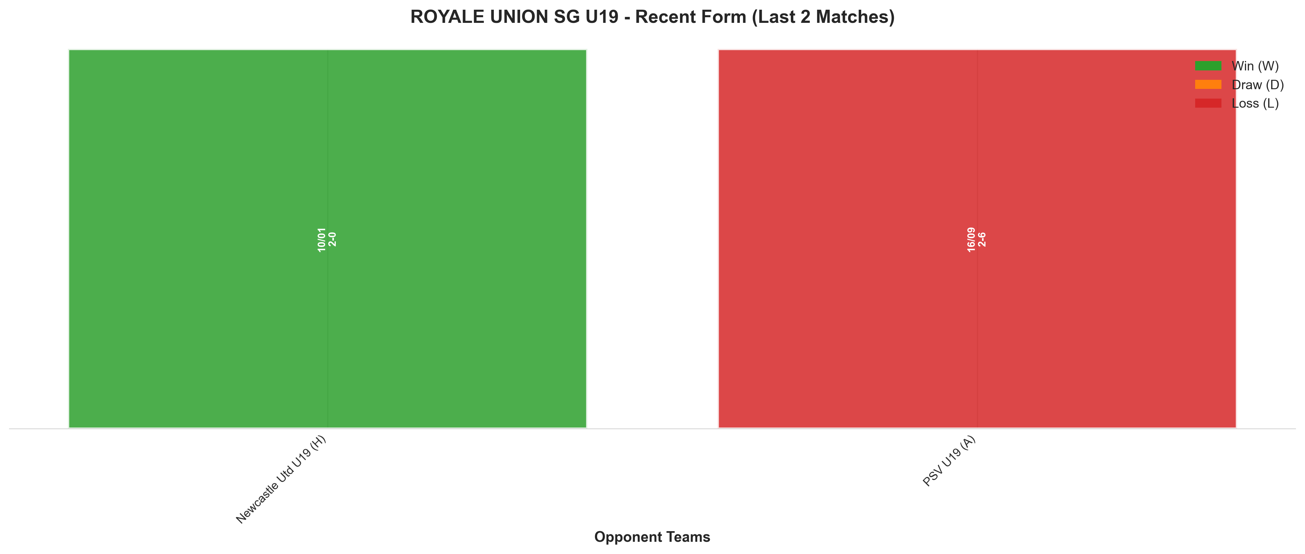 Home Team Recent Form