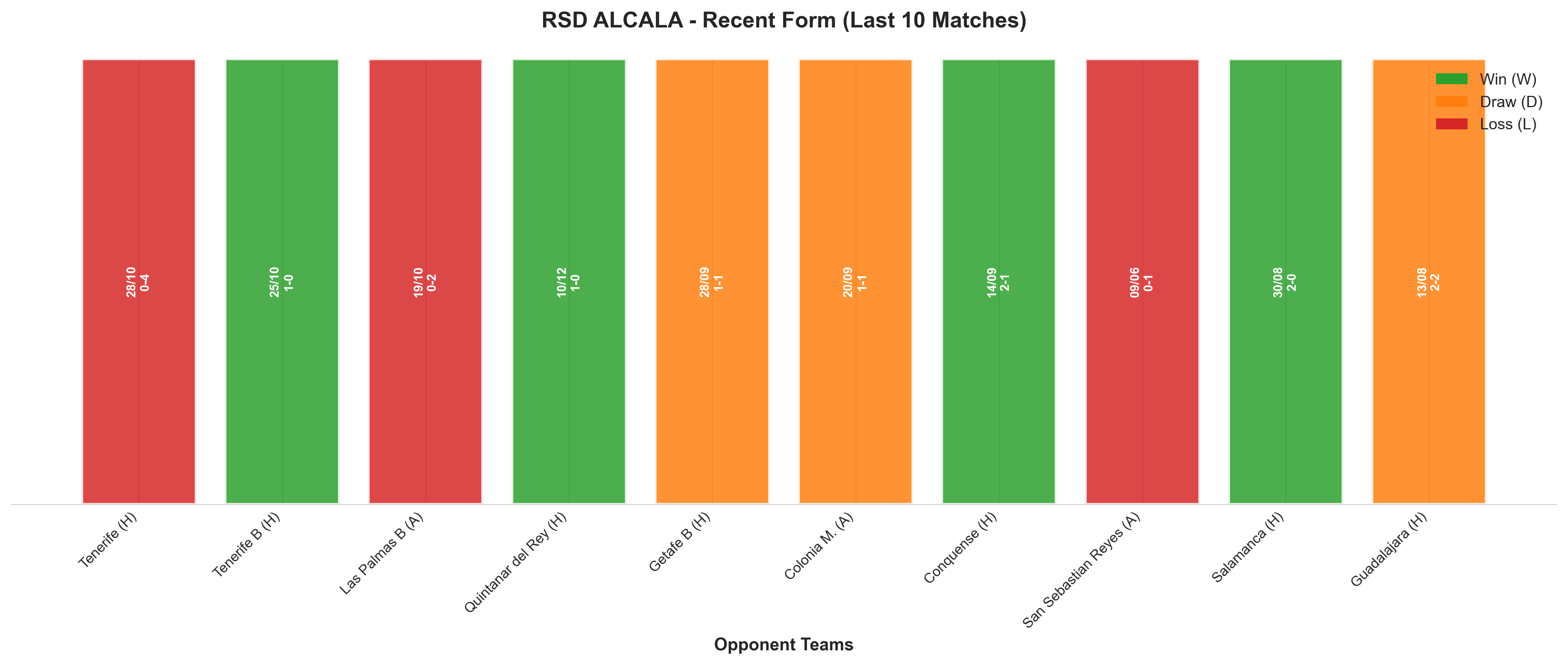 Home Team Recent Form