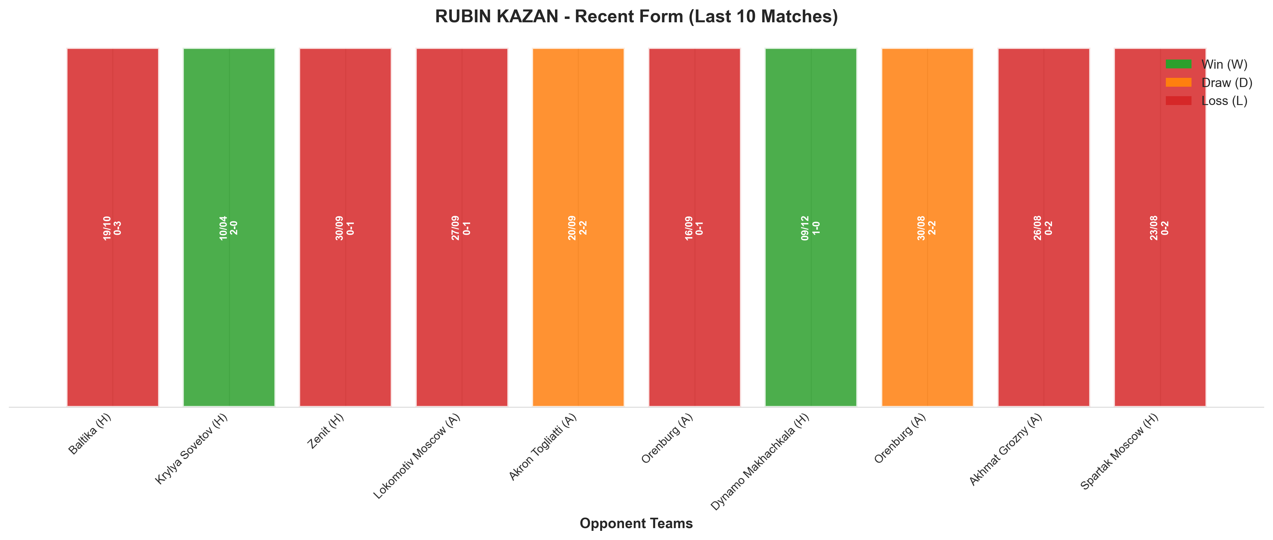 Home Team Recent Form