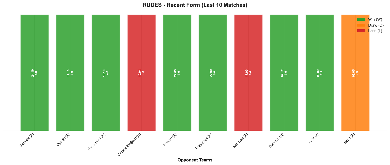 Home Team Recent Form