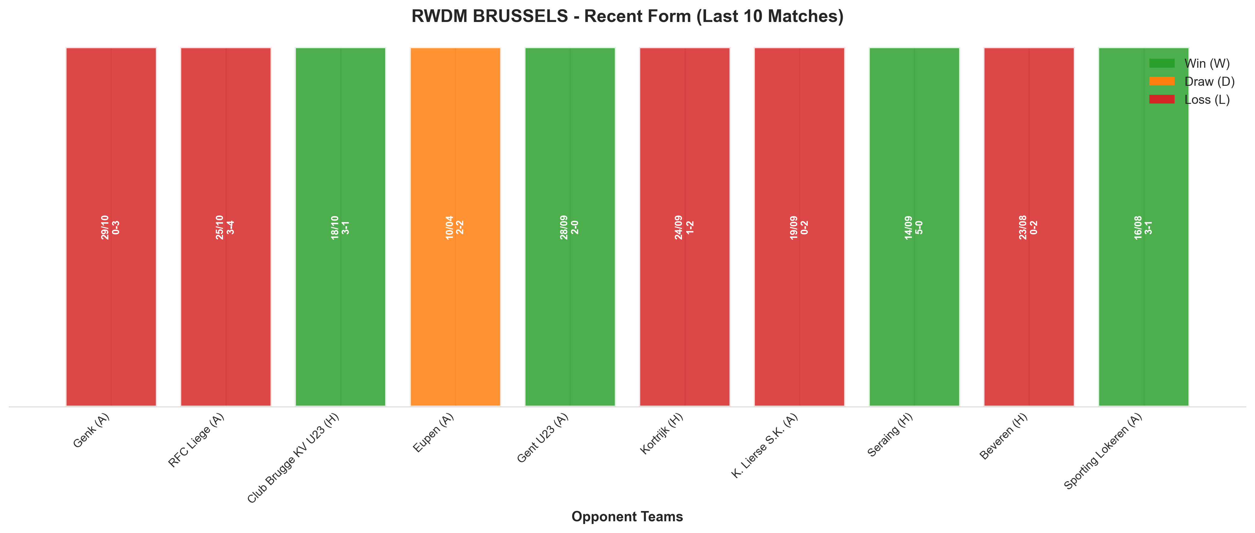 Home Team Recent Form